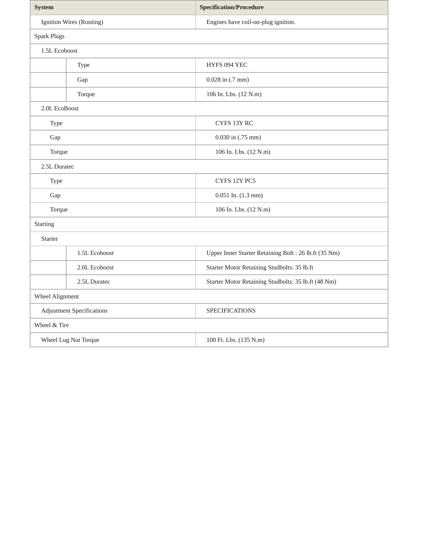 2015 Ford Fusion Service and Repair Manual preview page 5