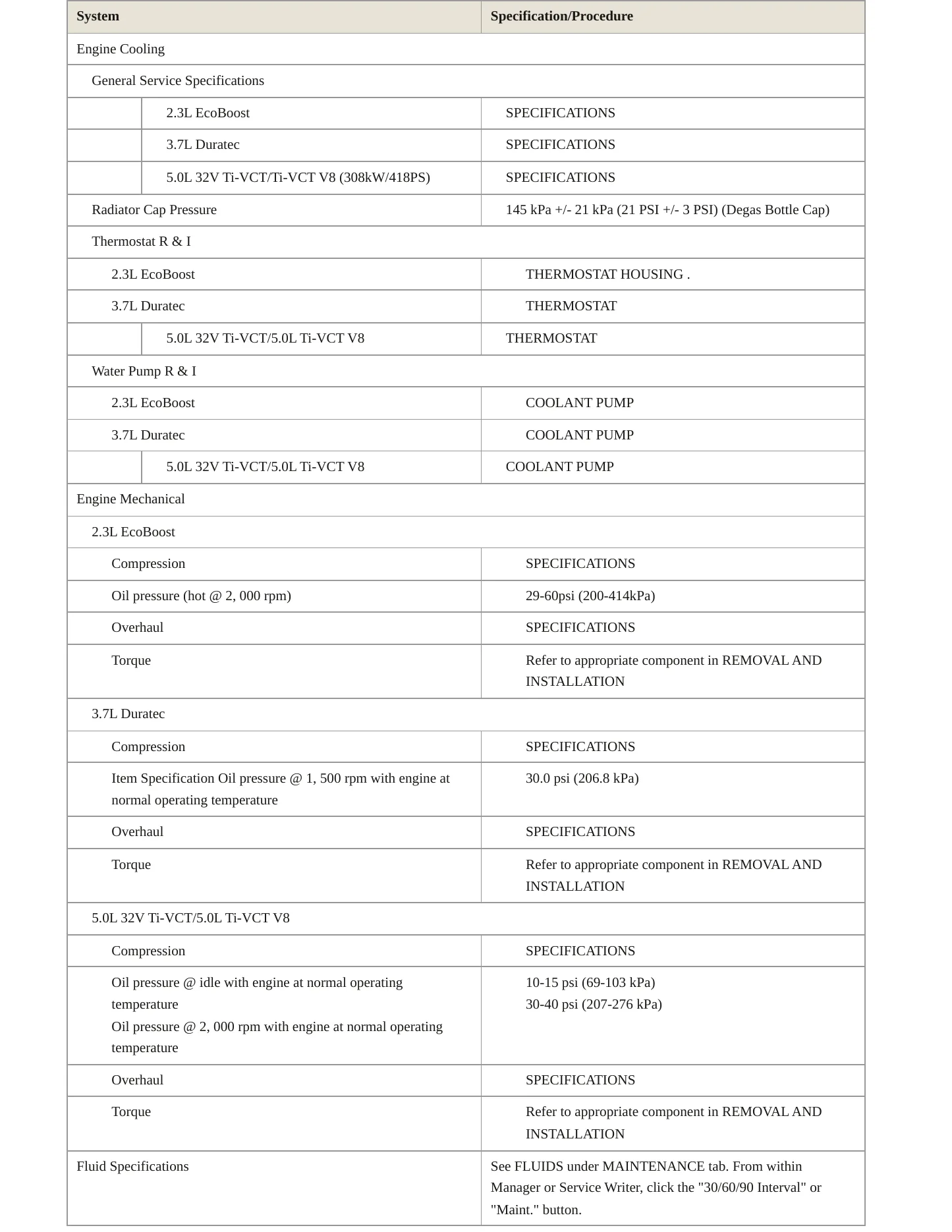 2015 Ford Mustang Service and Repair Manual preview page 3
