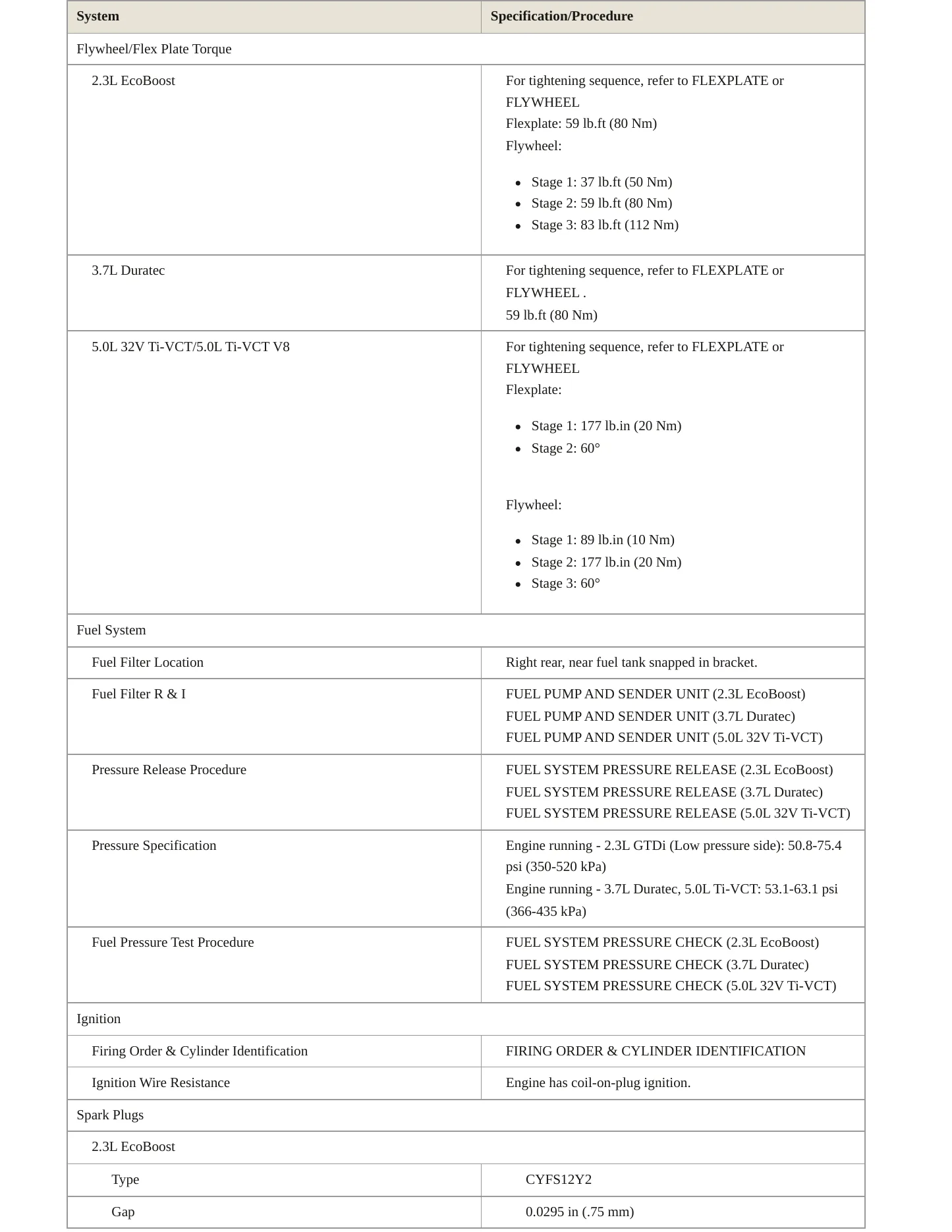2015 Ford Mustang Service and Repair Manual preview page 4