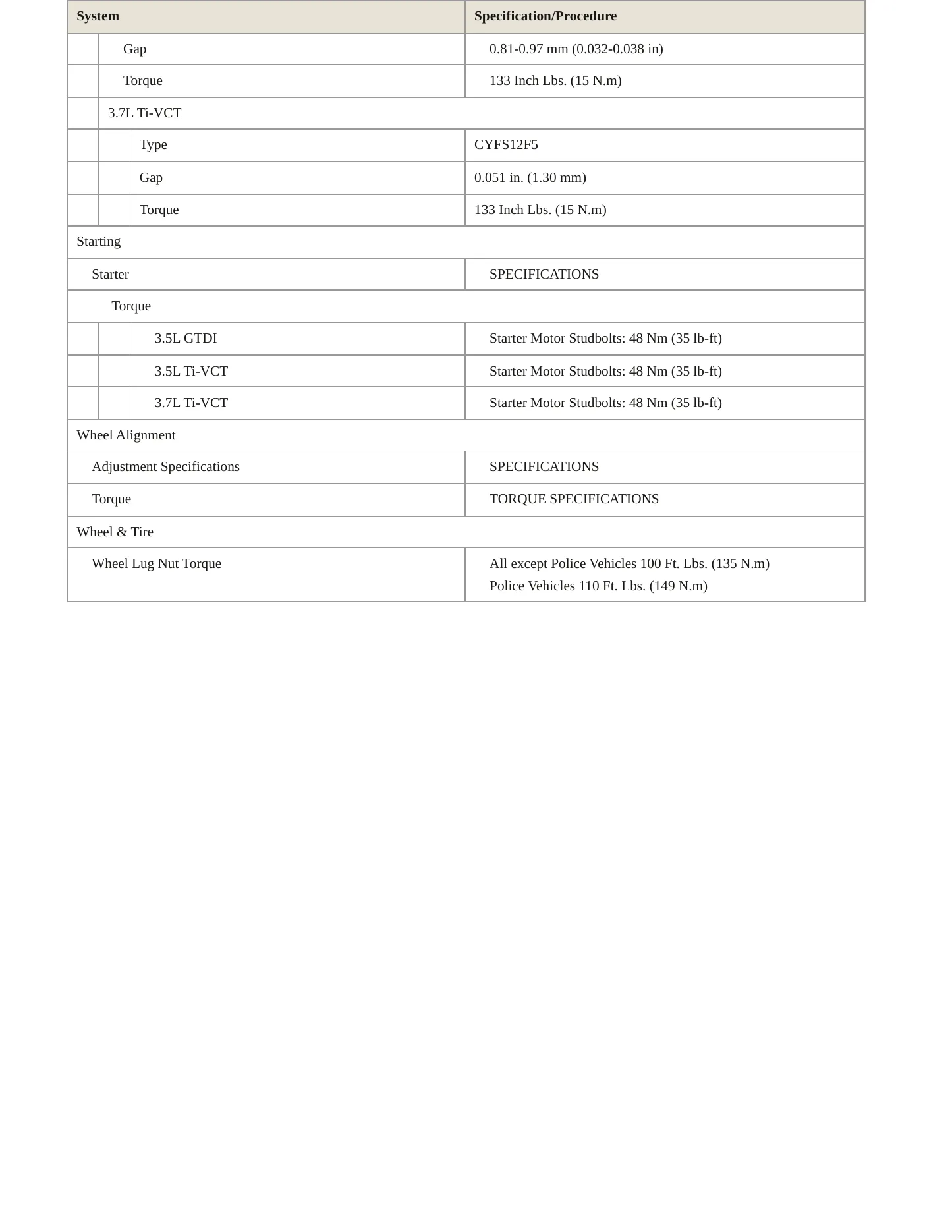 2015 Ford Police Interceptor Sedan Service and Repair Manual preview page 4