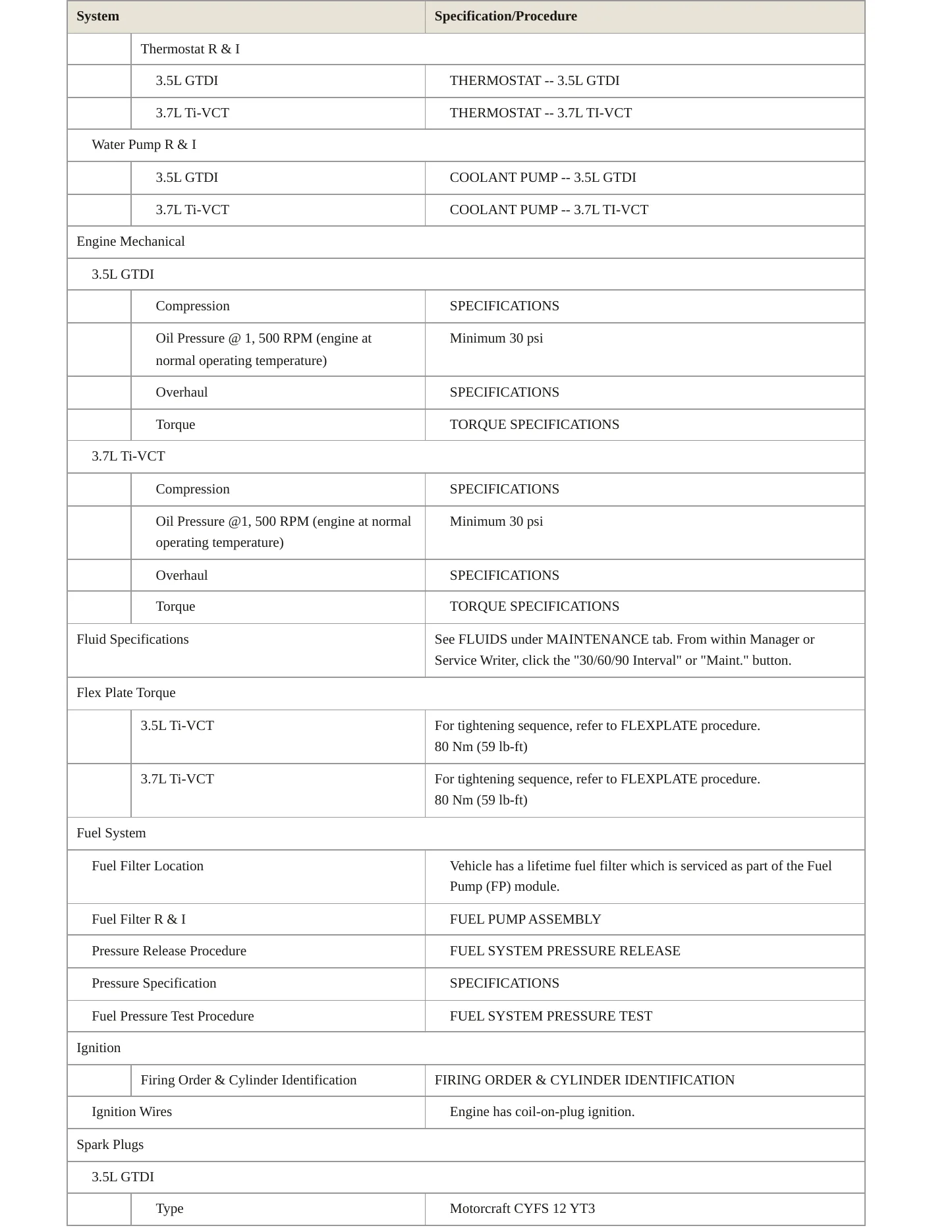 2015 Ford Police Interceptor Utility service manual page 3