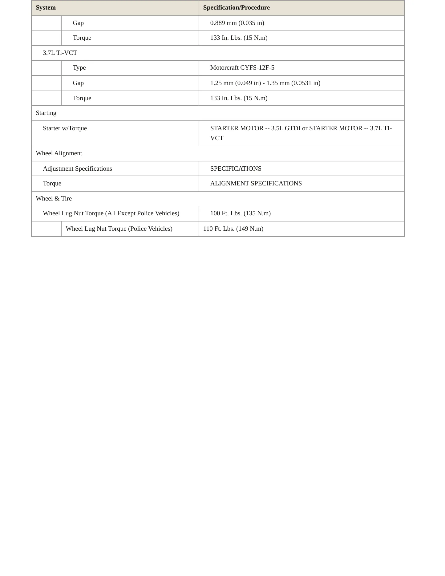 2015 Ford Police Interceptor Utility service manual page 4