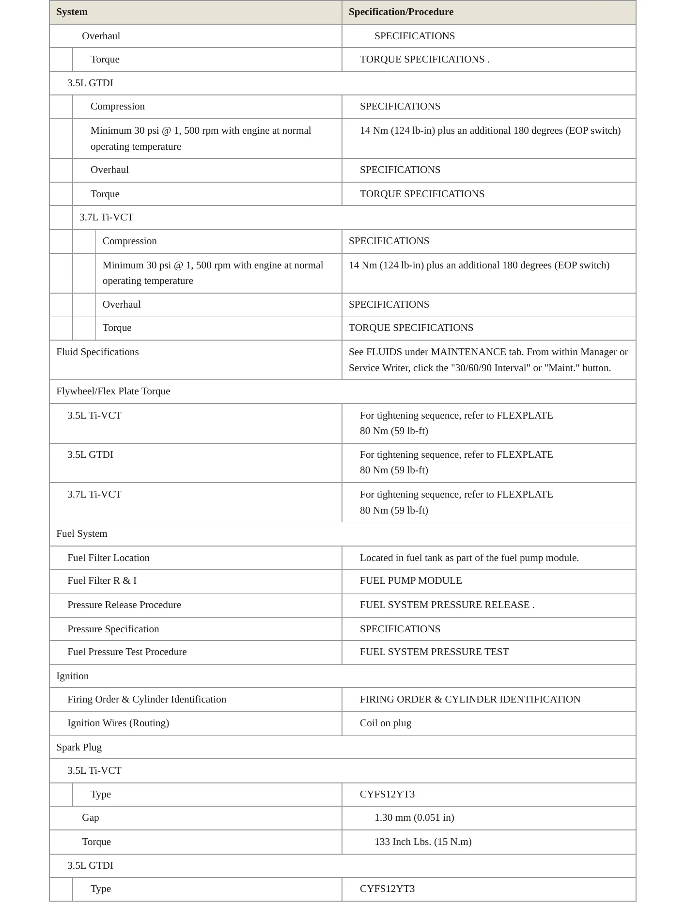 2015 Ford Special Service Police Sedan Service and Repair Manual preview page 3
