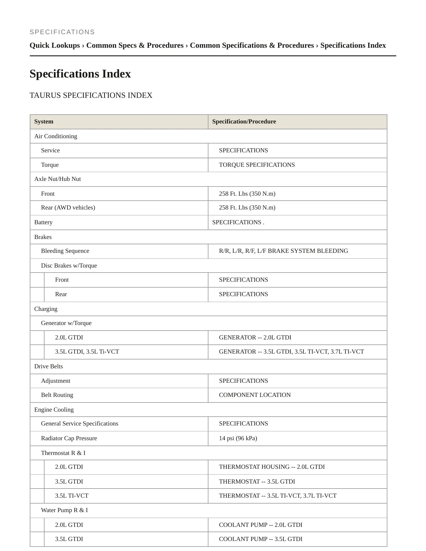 2015 Ford Taurus service manual page 2