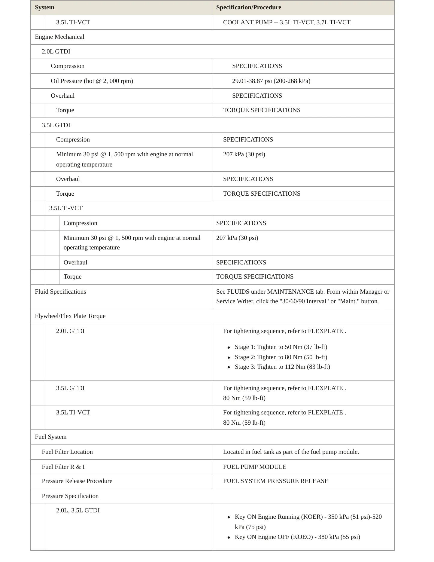 2015 Ford Taurus service manual page 3