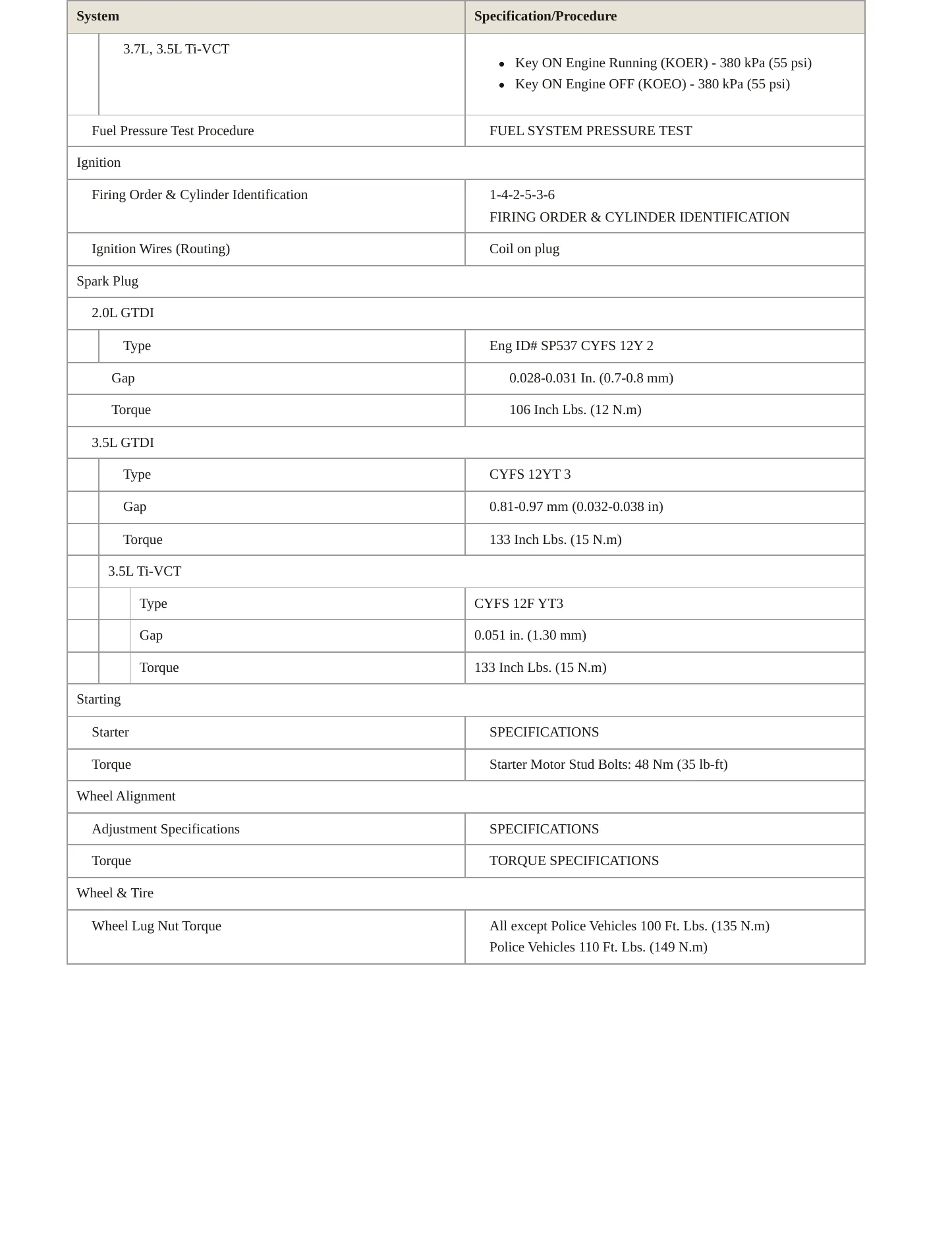 2015 Ford Taurus service manual page 4