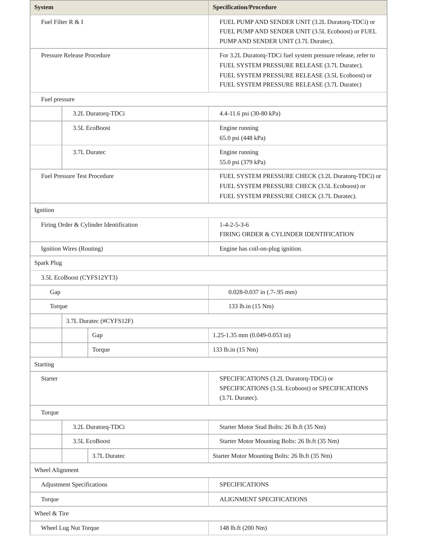 2015 Ford Transit-250 service manual page 4