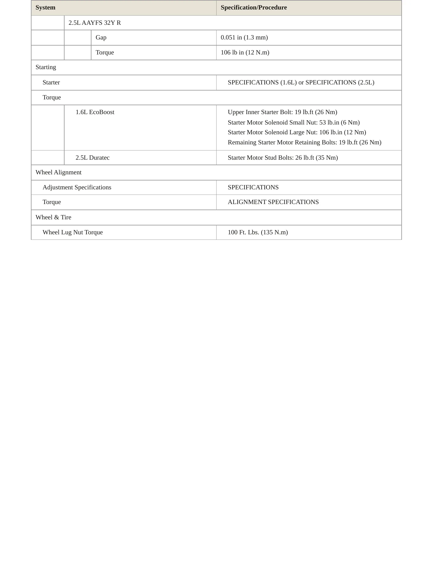 2015 Ford Transit Connect Service and Repair Manual preview page 4
