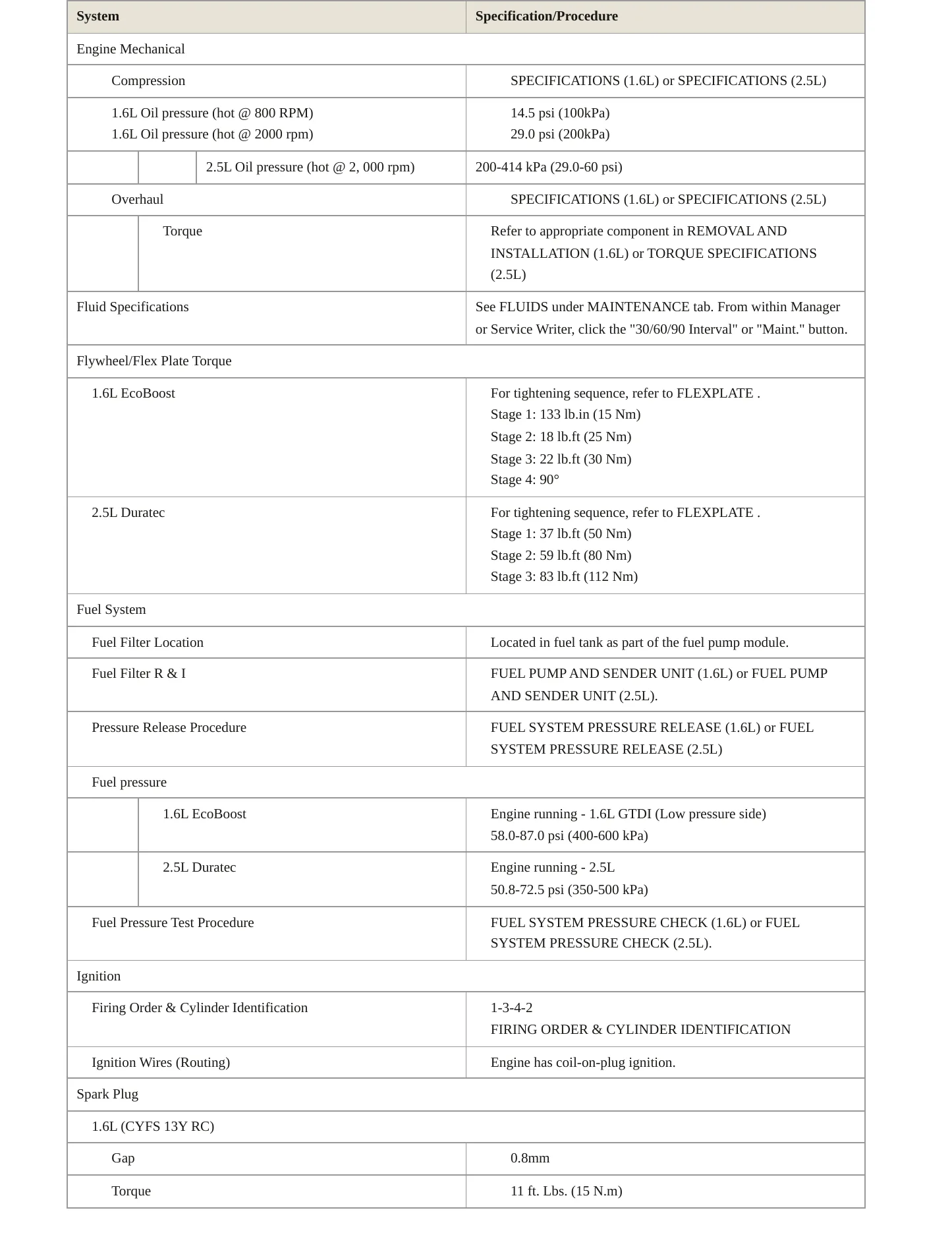 2015 Ford Transit Service and Repair Manual preview page 3