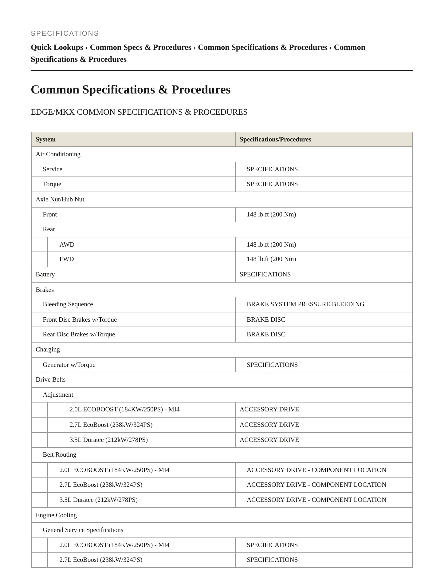 2016 Ford Edge Service and Repair Manual preview page 2