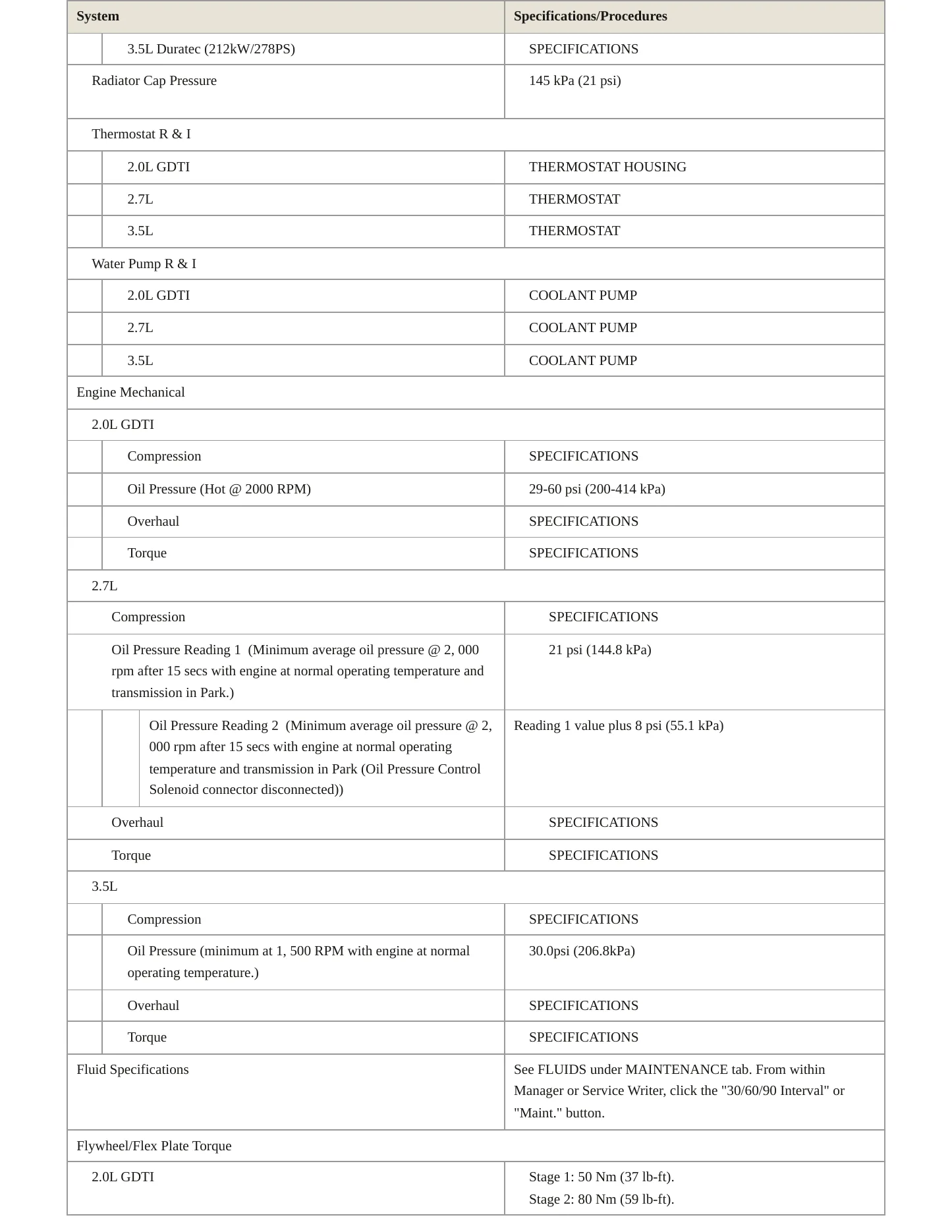 2016 Ford Edge Service and Repair Manual preview page 3