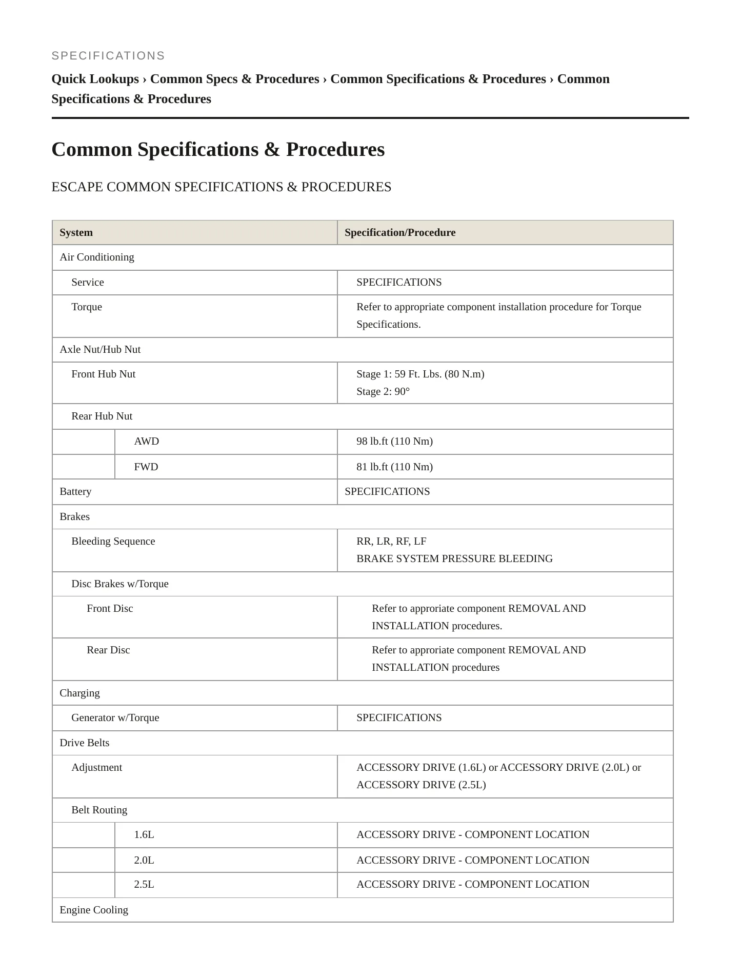 2016 Ford Escape Service and Repair Manual preview page 2