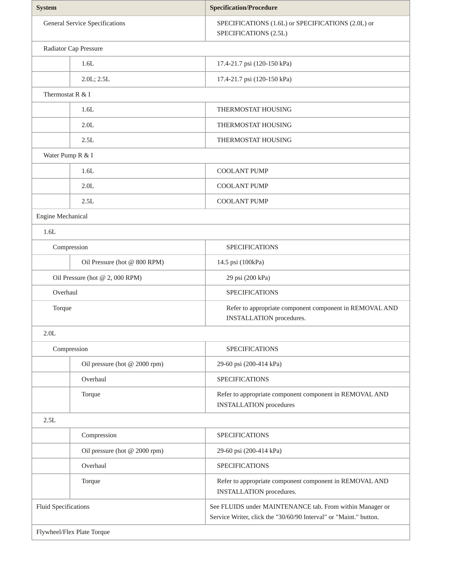 2016 Ford Escape Service and Repair Manual preview page 3
