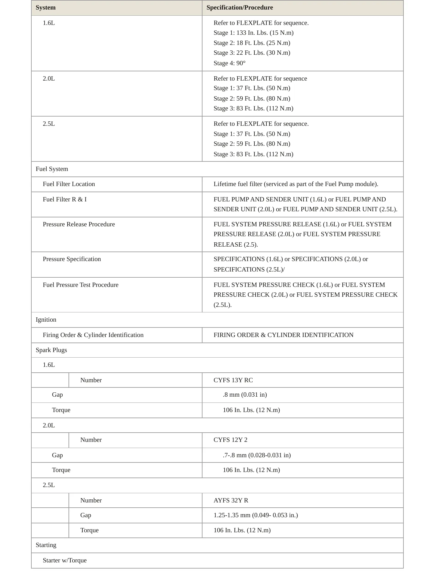 2016 Ford Escape Service and Repair Manual preview page 4