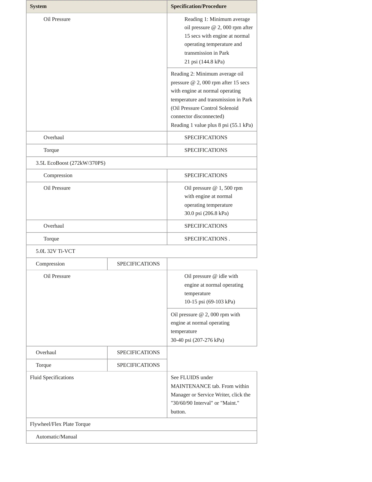 2016 Ford F-150 Service and Repair Manual preview page 4