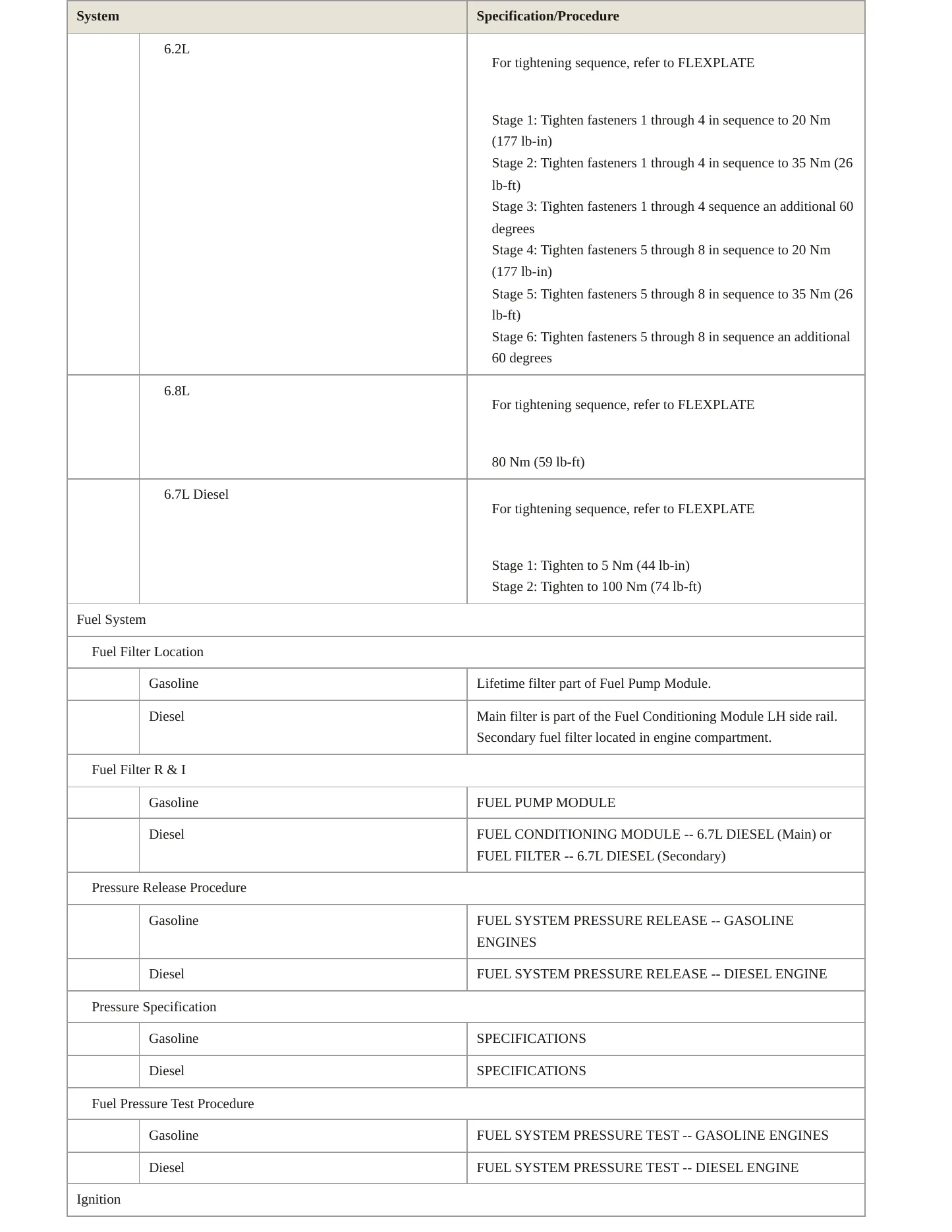 2016 Ford F-350 service manual page 4