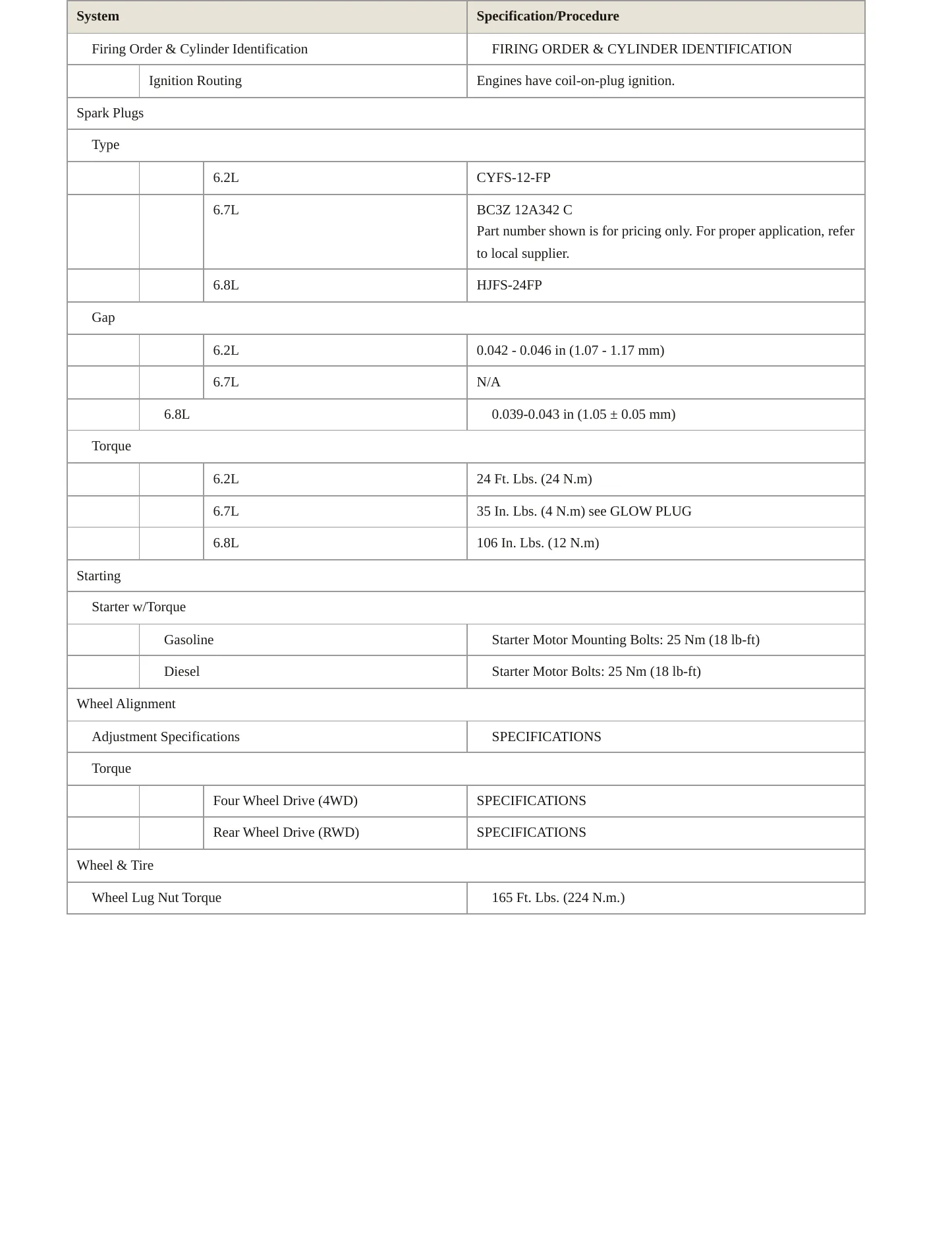 2016 Ford F-350 service manual page 5