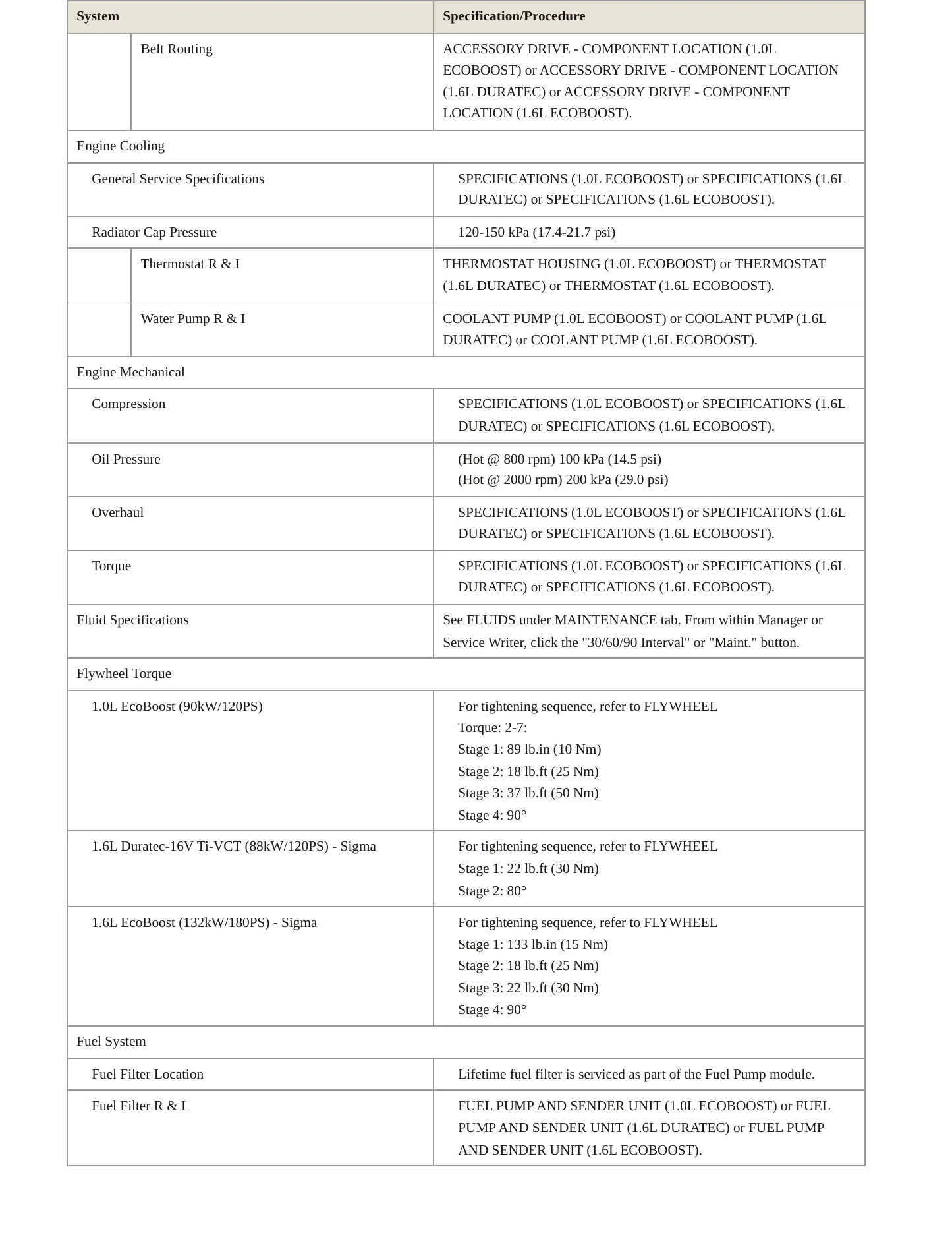 2016 Ford Fiesta Service and Repair Manual preview page 3