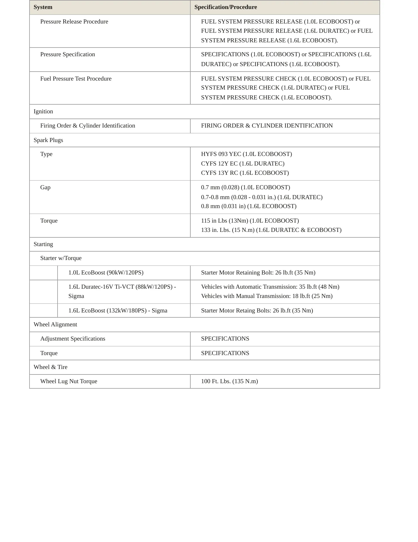 2016 Ford Fiesta Service and Repair Manual preview page 4