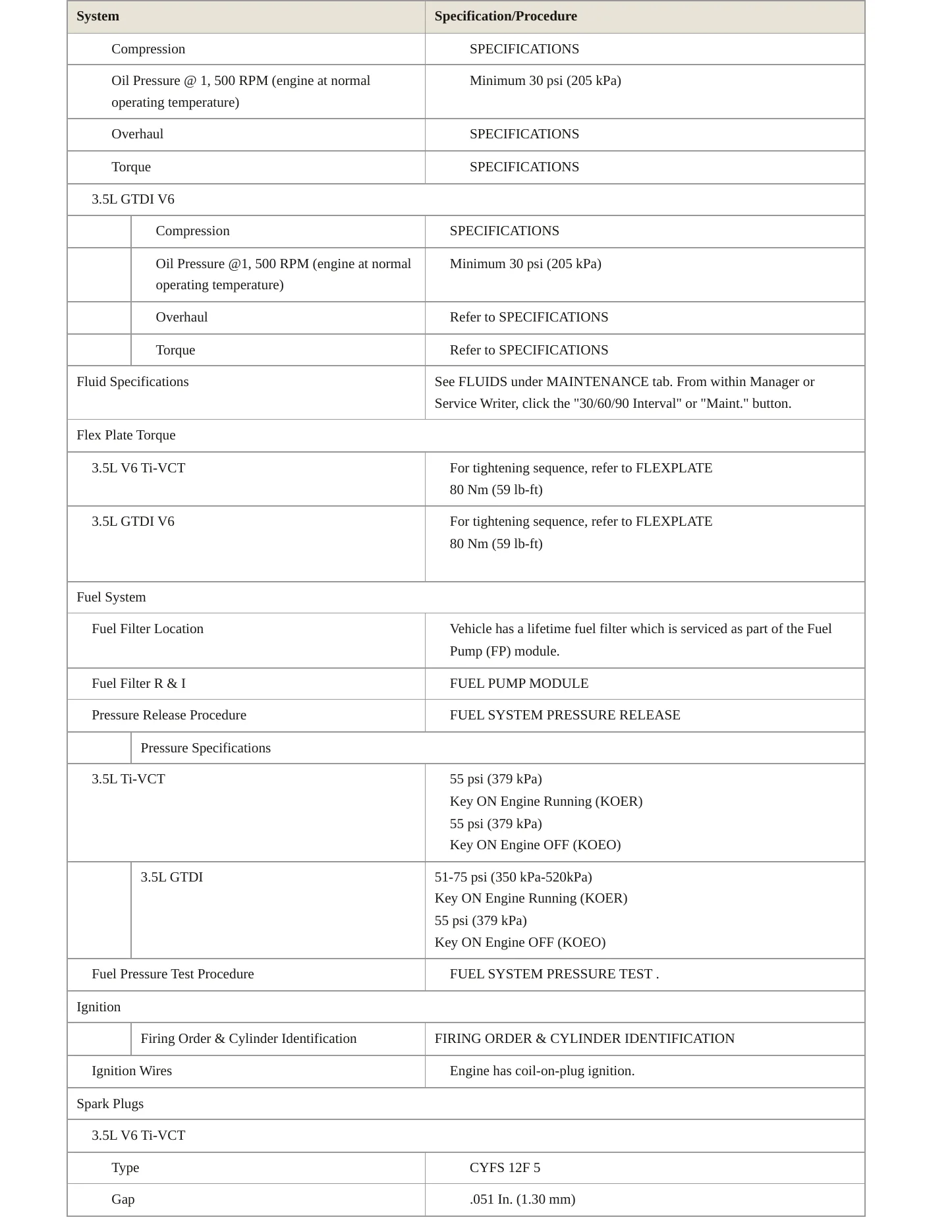 2016 Ford Flex service manual page 3
