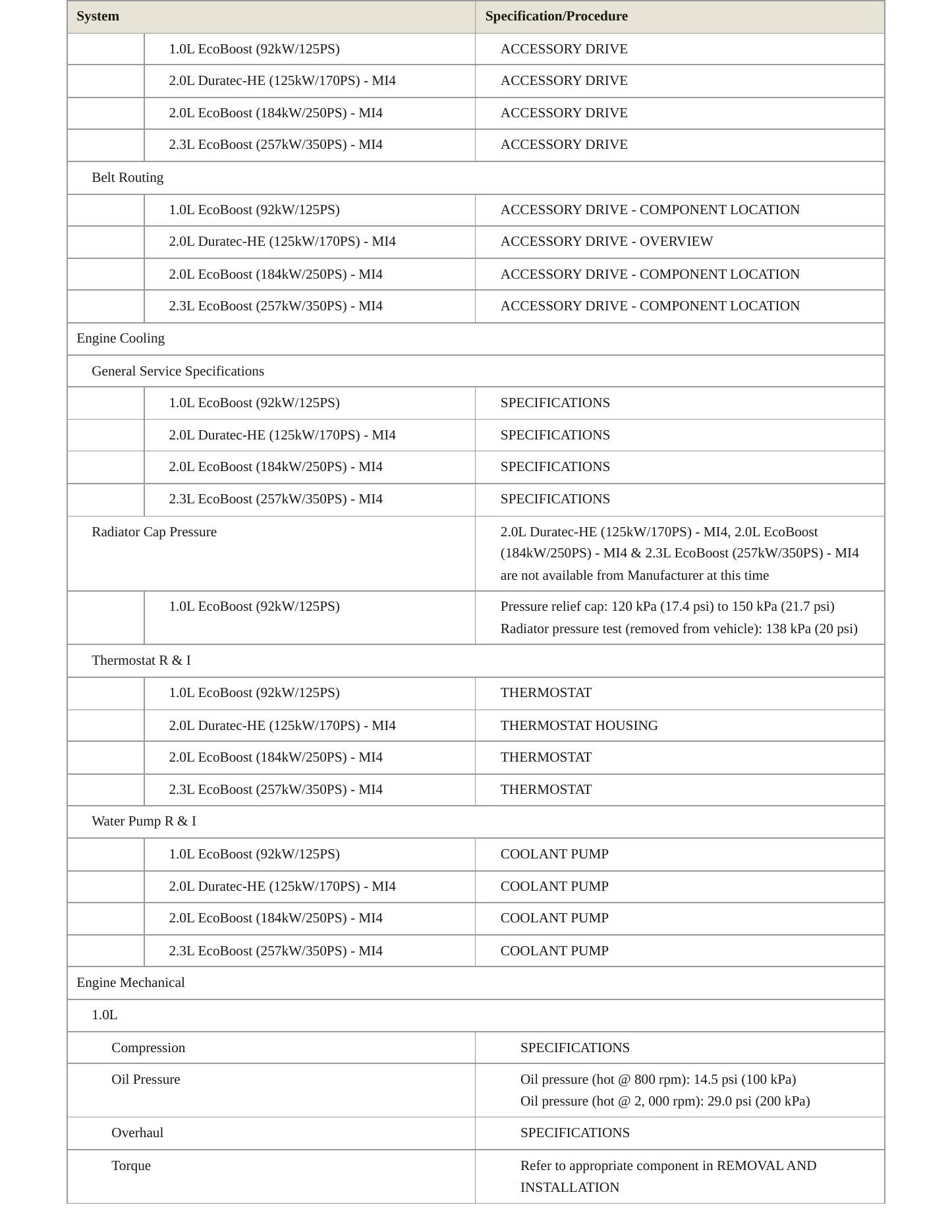 2016 Ford Focus Service and Repair Manual preview page 3