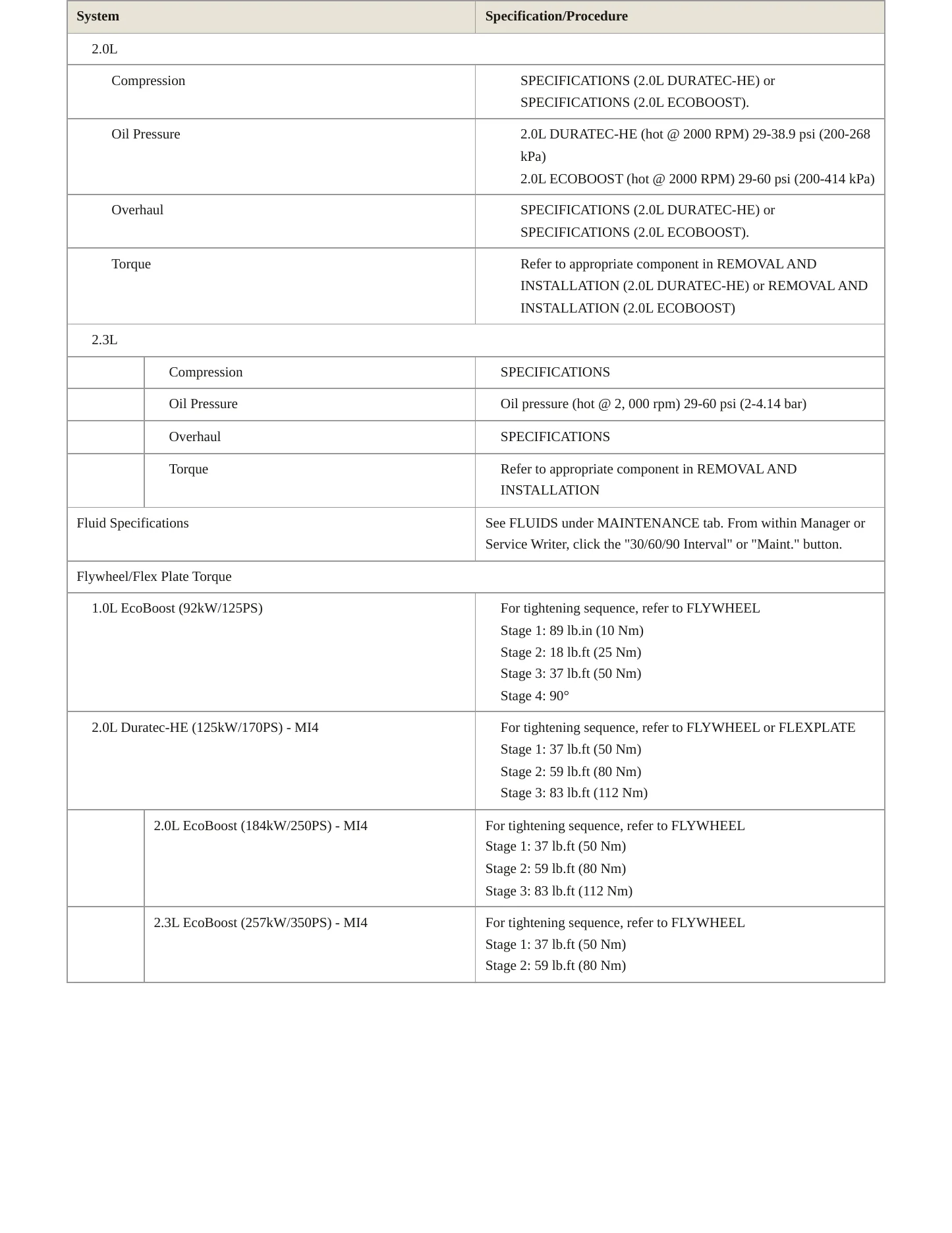 2016 Ford Focus Service and Repair Manual preview page 4