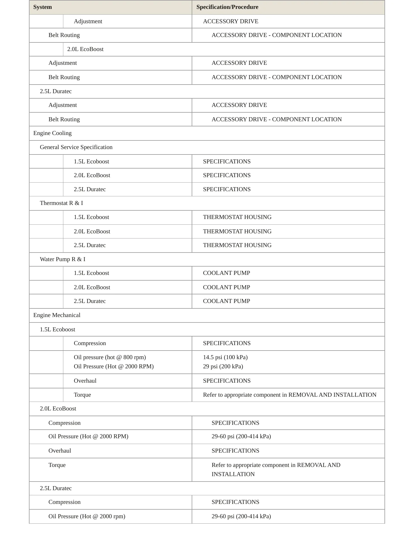 2016 Ford Fusion Service and Repair Manual preview page 3