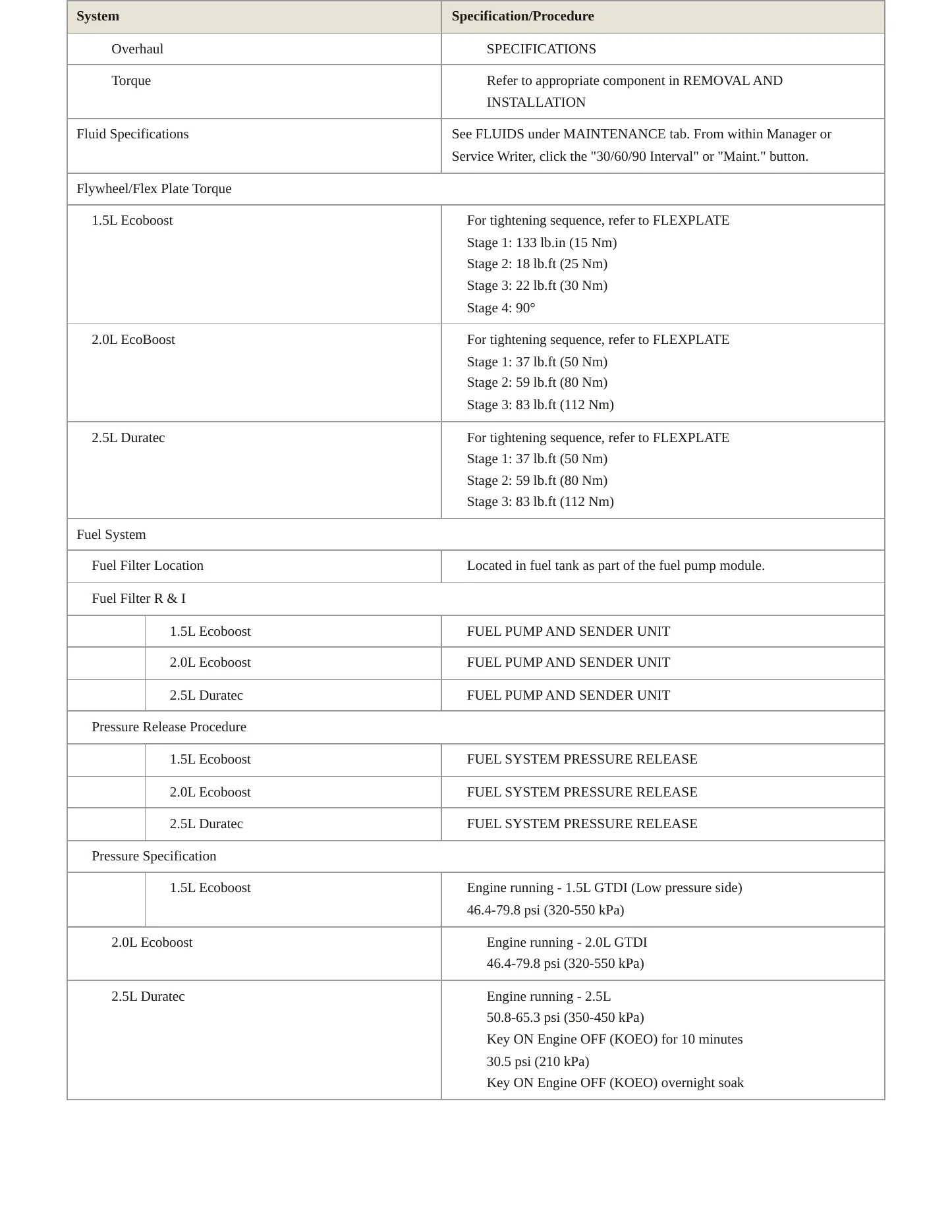 2016 Ford Fusion Service and Repair Manual preview page 4