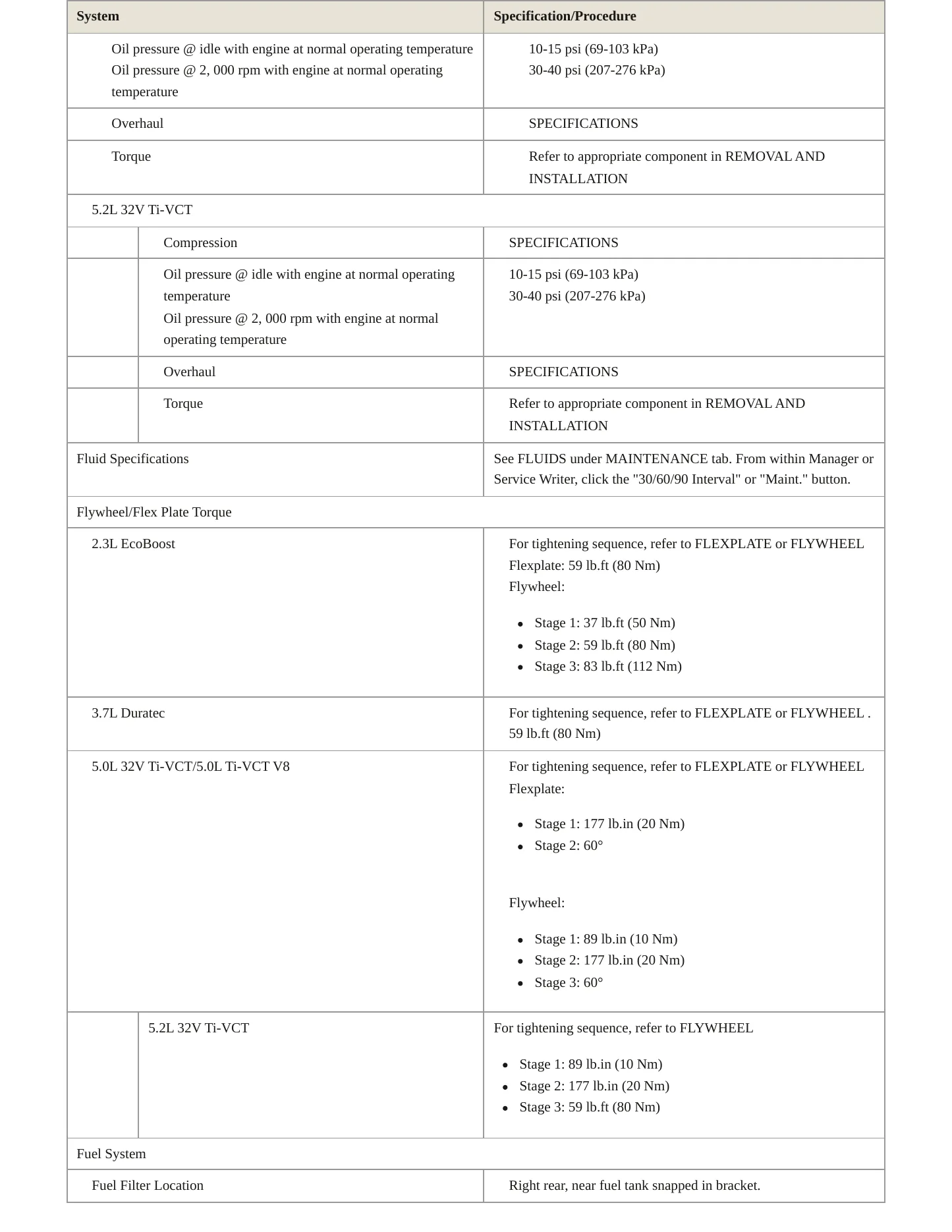 2016 Ford Mustang Service and Repair Manual preview page 4
