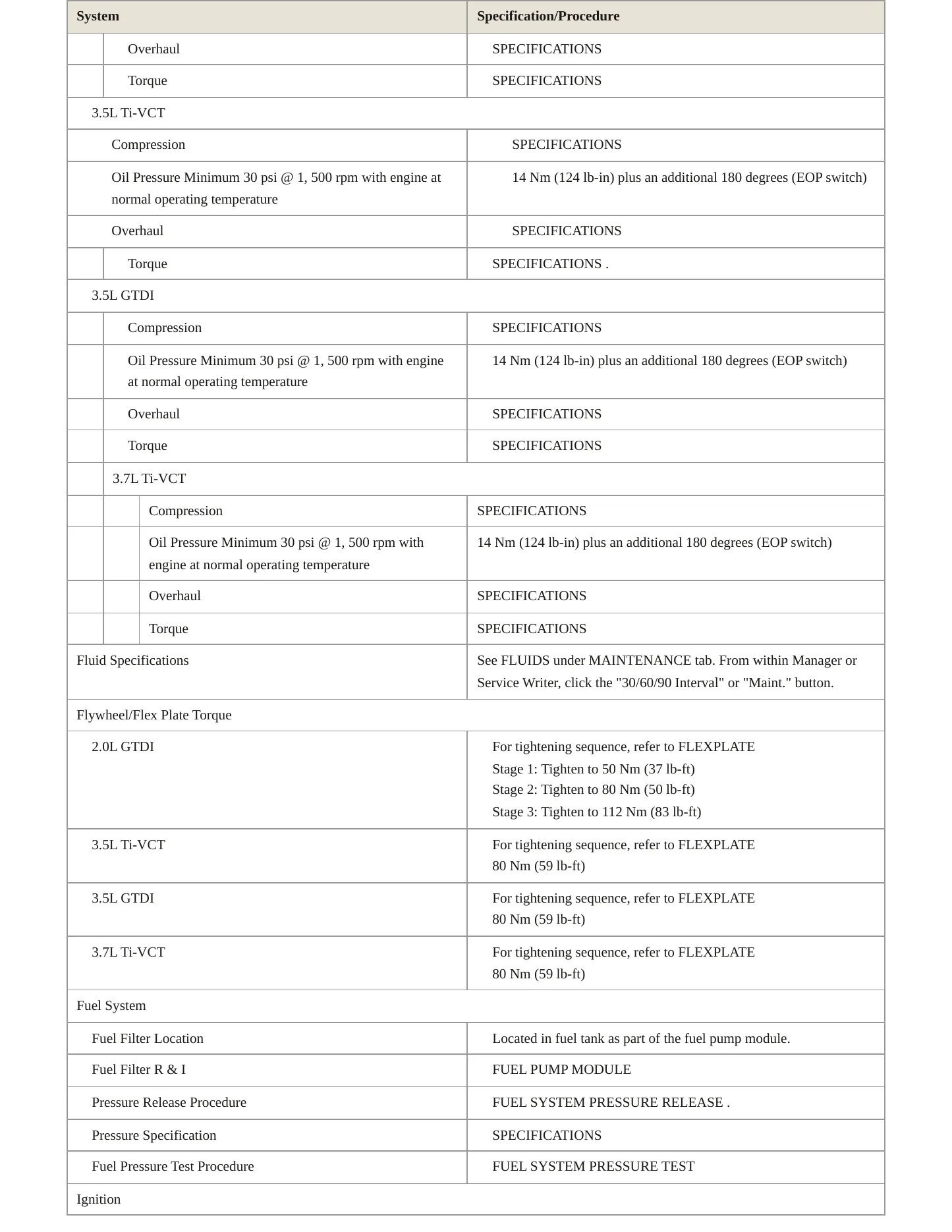 2016 Ford Police Interceptor Sedan Service and Repair Manual preview page 3