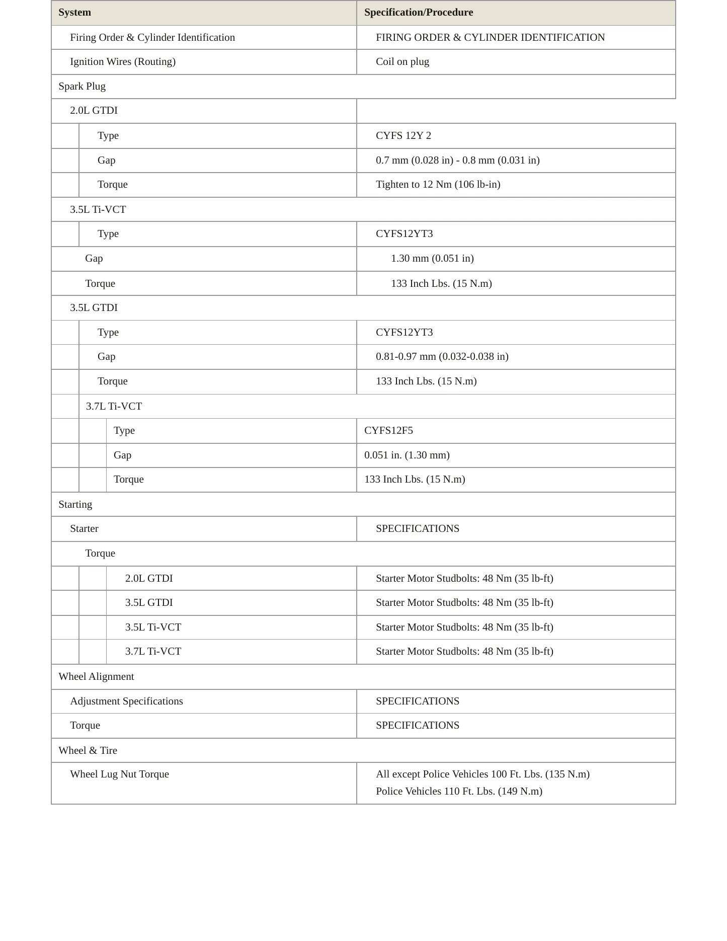 2016 Ford Police Interceptor Sedan Service and Repair Manual preview page 4