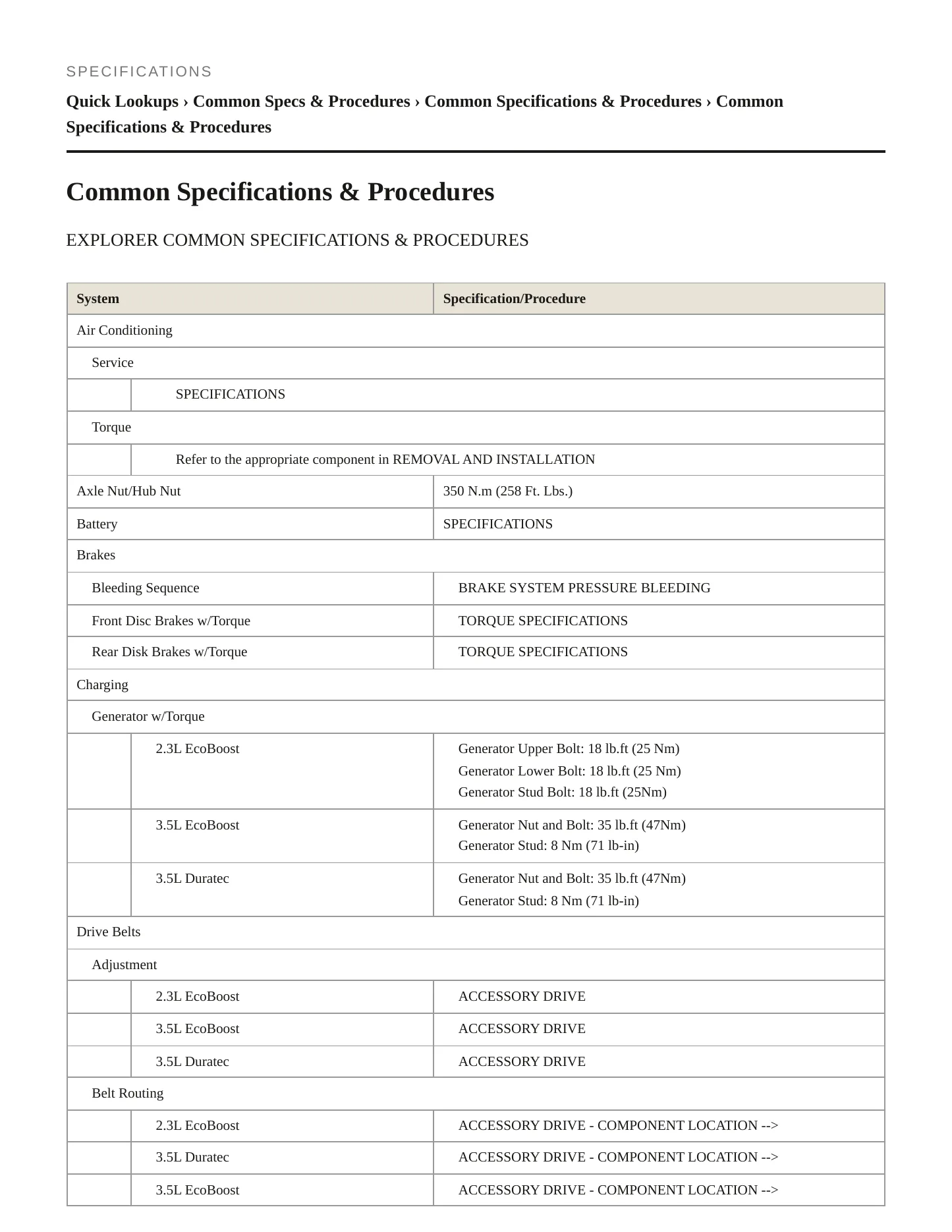 2016 Ford Police Interceptor Utility service manual page 2