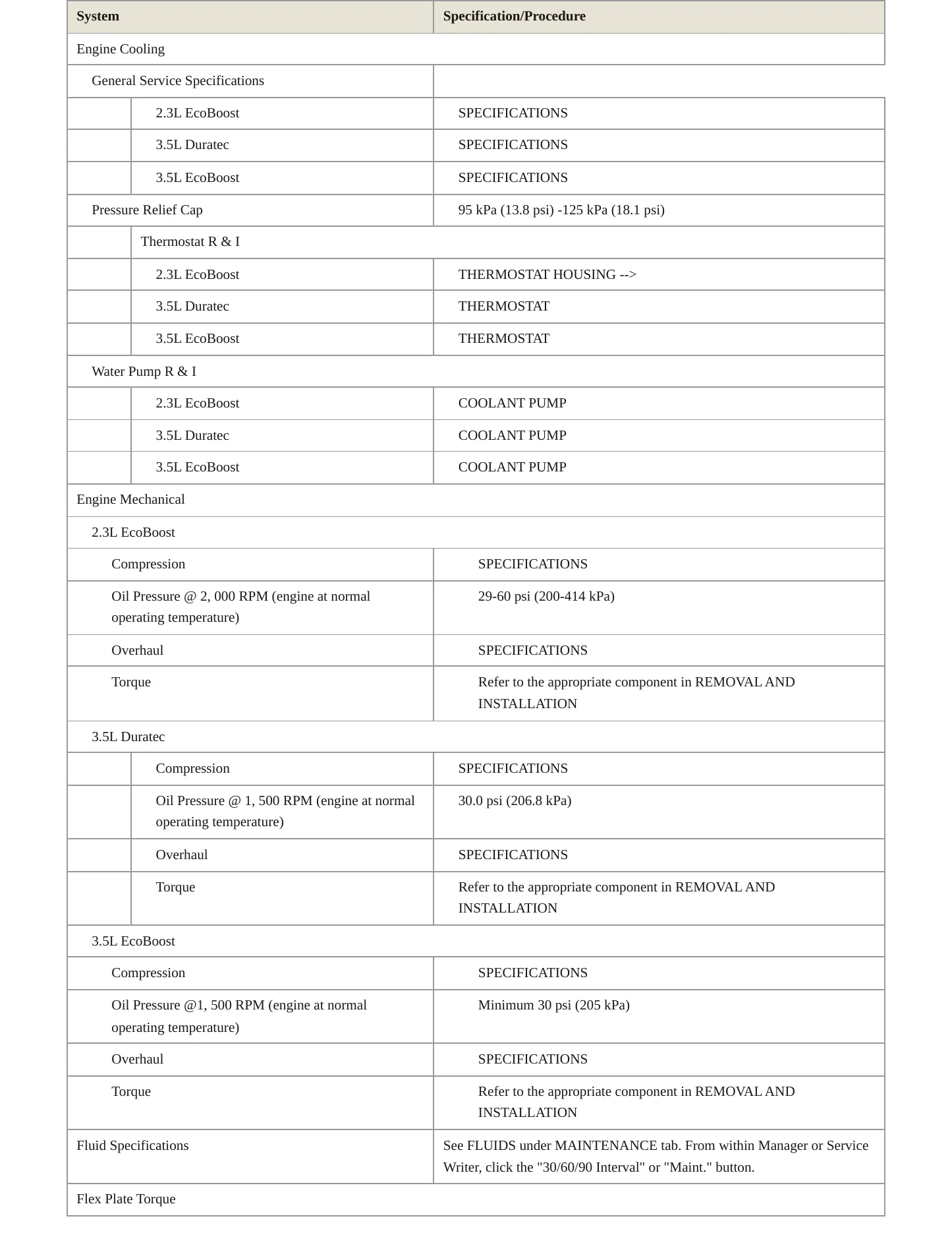2016 Ford Police Interceptor Utility service manual page 3