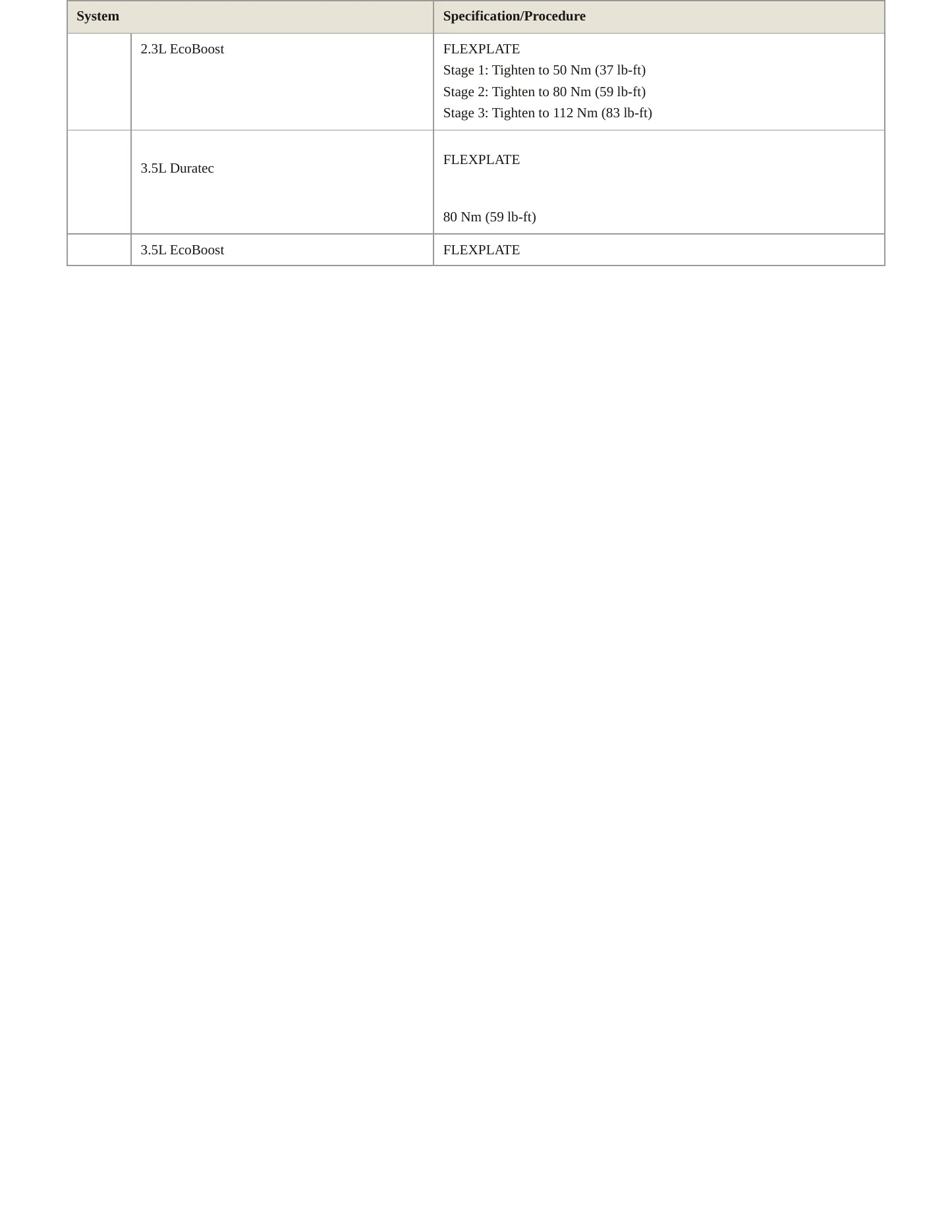 2016 Ford Police Interceptor Utility service manual page 4