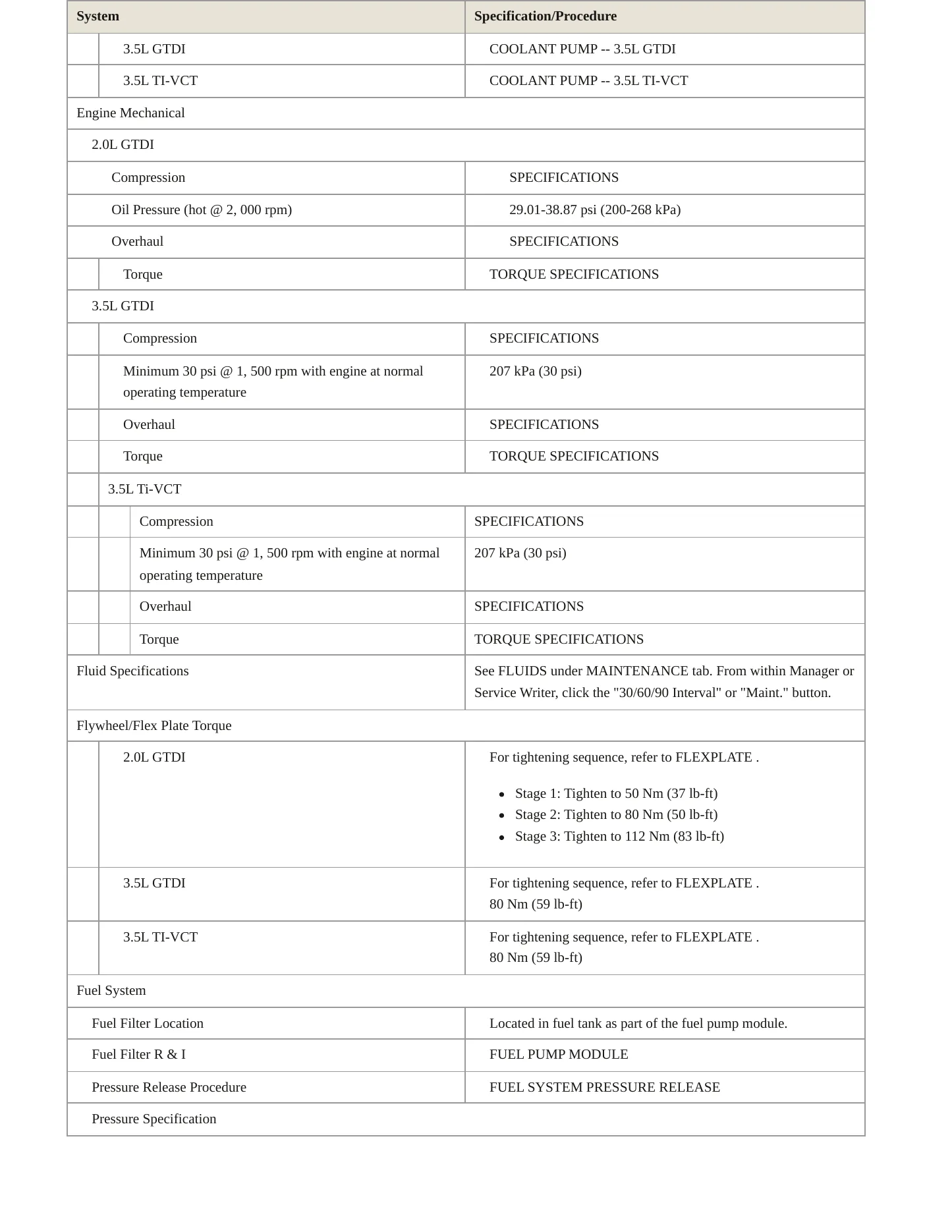 2016 Ford Taurus service manual page 3