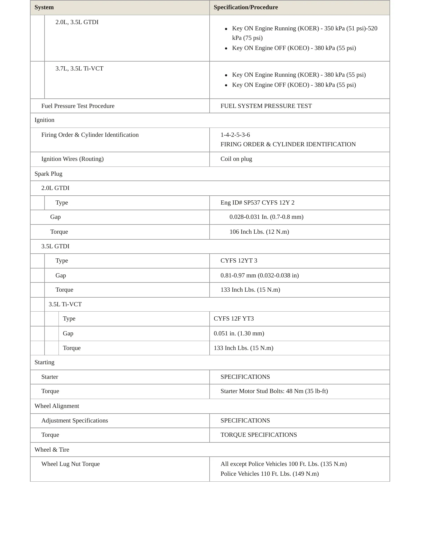 2016 Ford Taurus service manual page 4