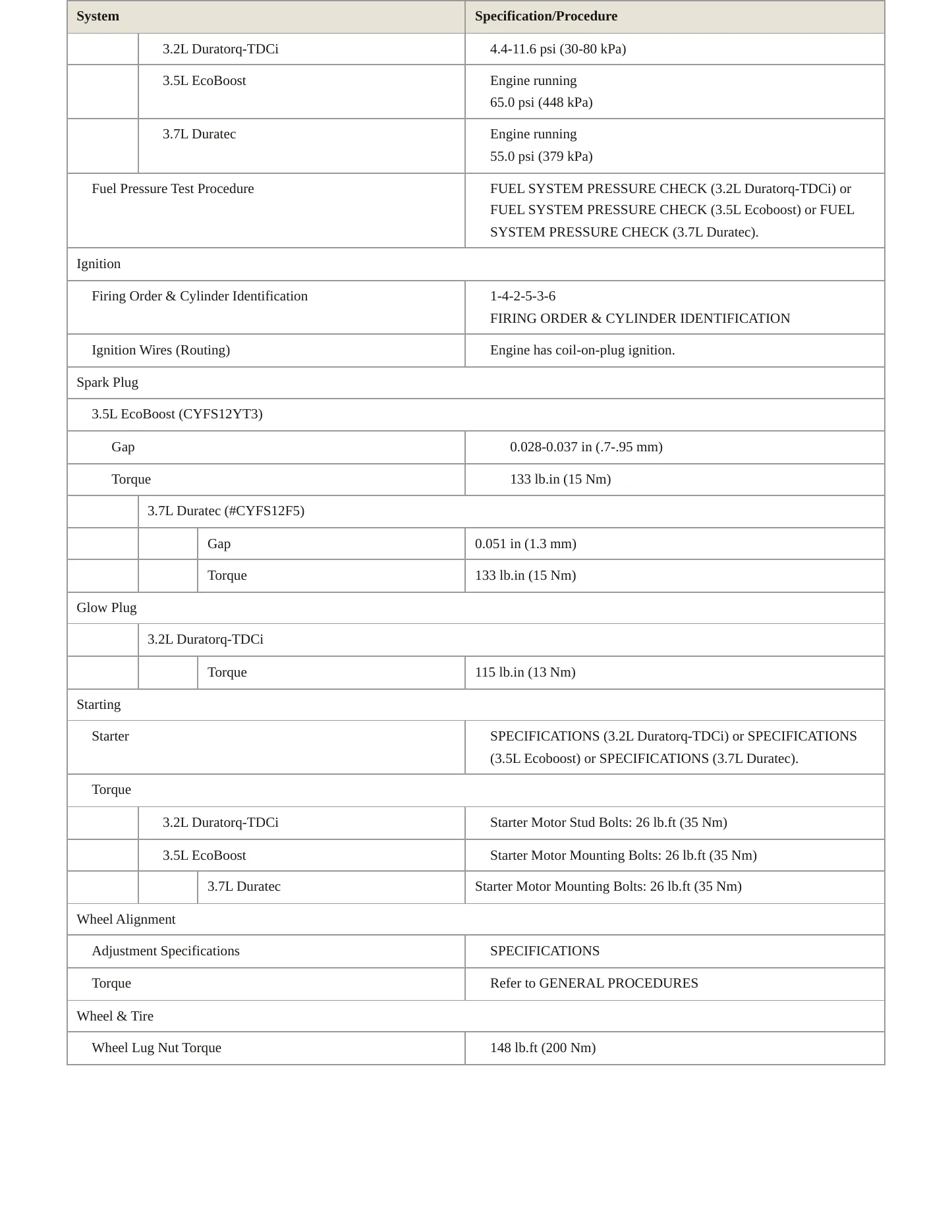 2016 Ford Transit-250 service manual page 4