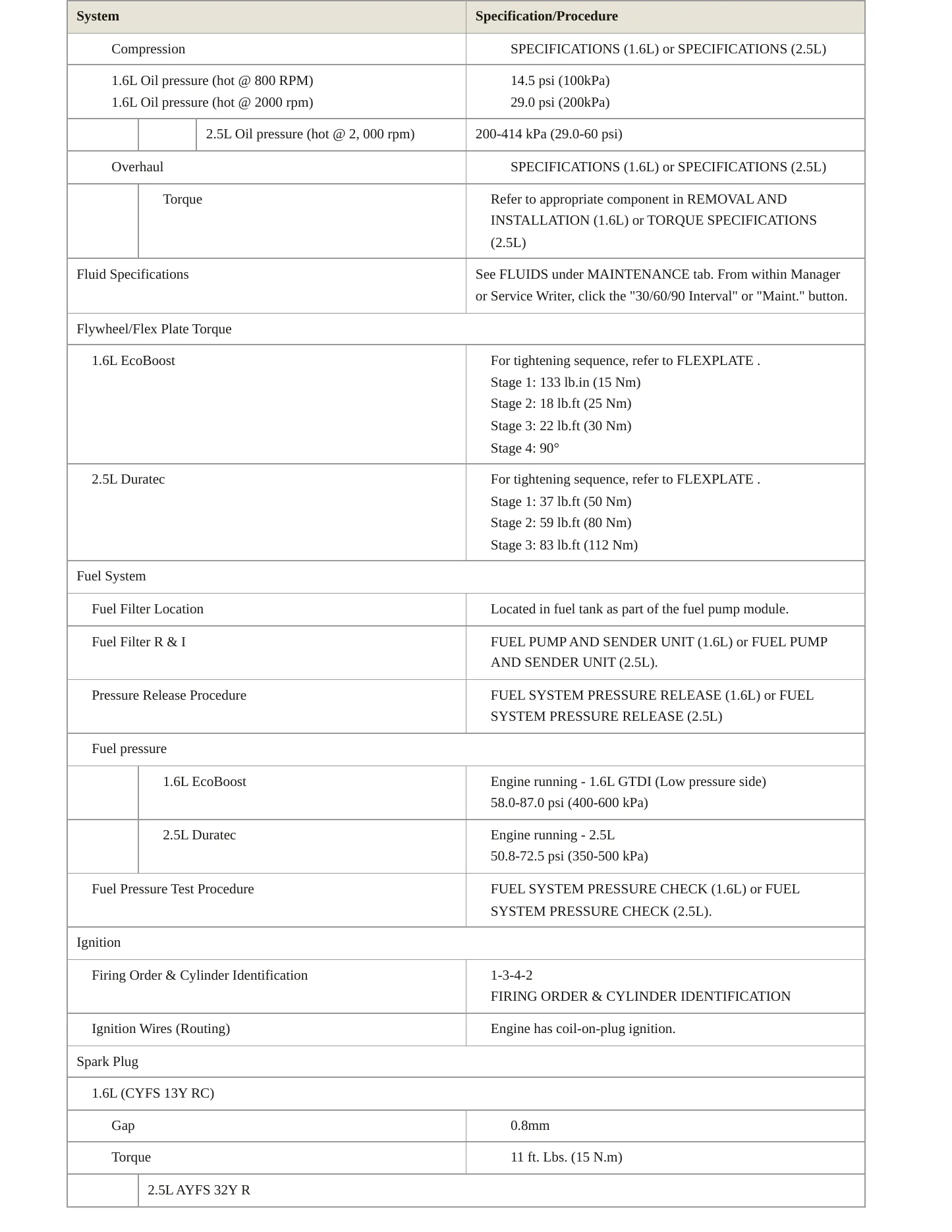 2016 Ford Transit Connect Service and Repair Manual preview page 3