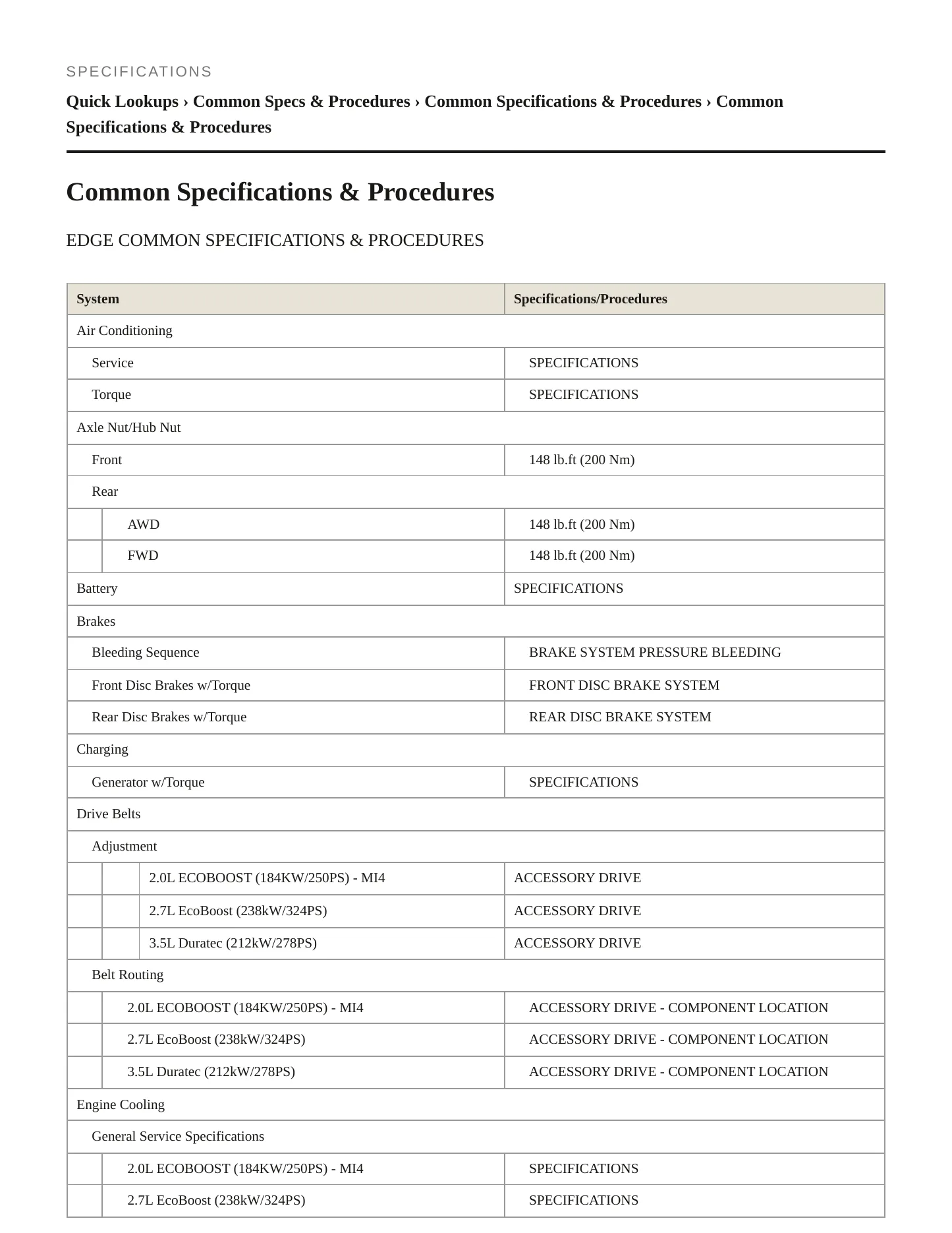 2017 Ford Edge Service and Repair Manual preview page 2