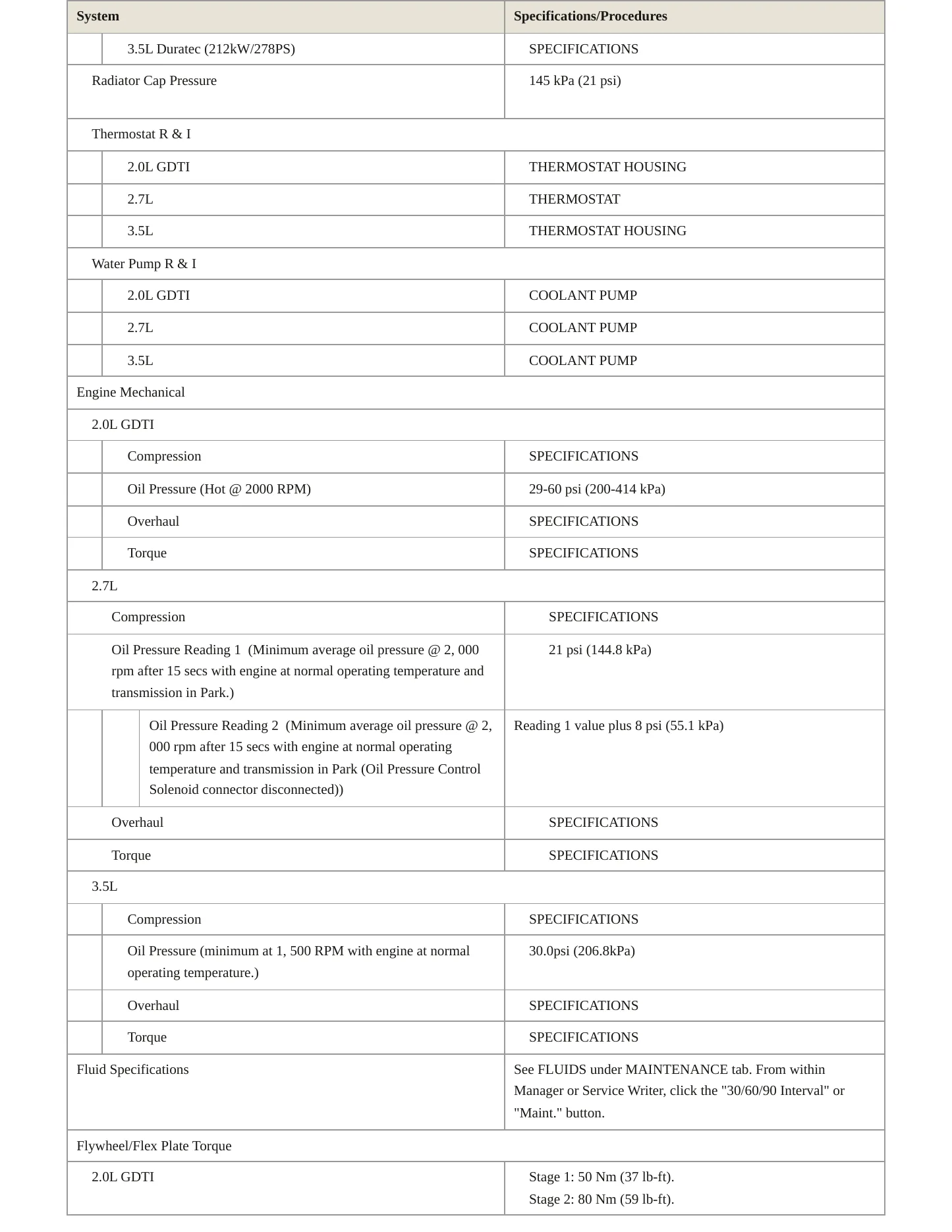 2017 Ford Edge Service and Repair Manual preview page 3