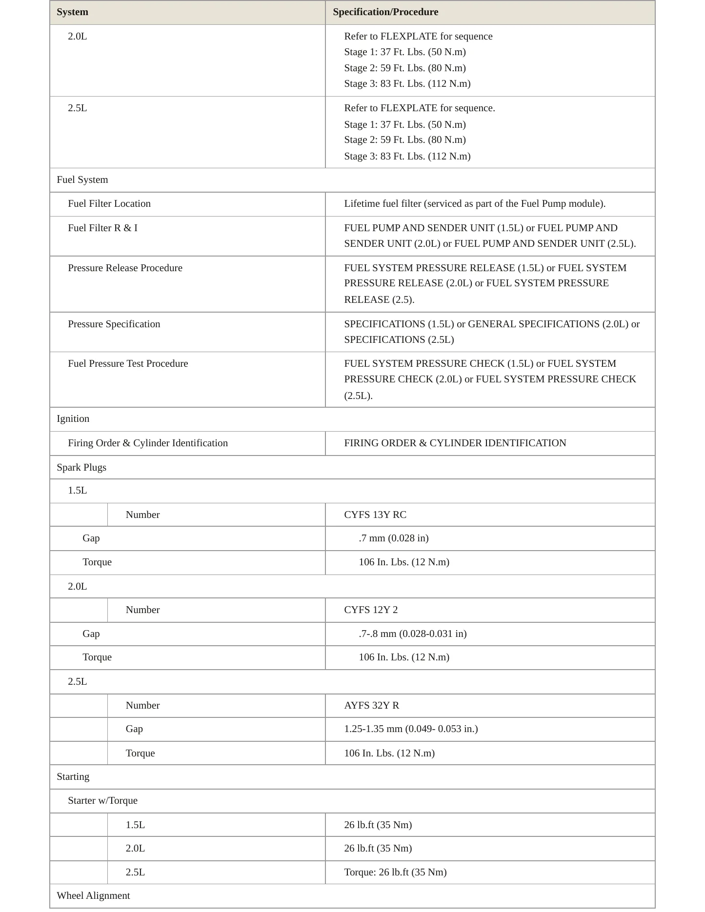 2017 Ford Escape Service and Repair Manual preview page 4