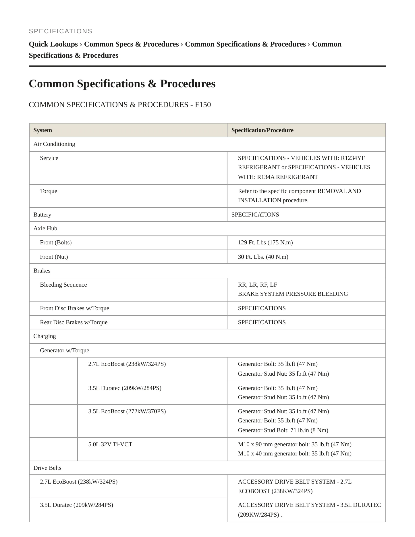 2017 Ford F-150 Service and Repair Manual preview page 2