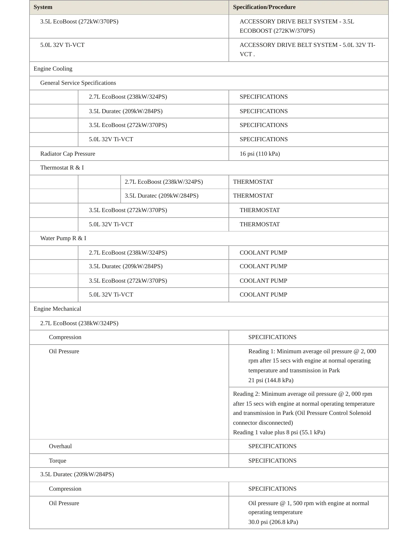 2017 Ford F-150 Service and Repair Manual preview page 3