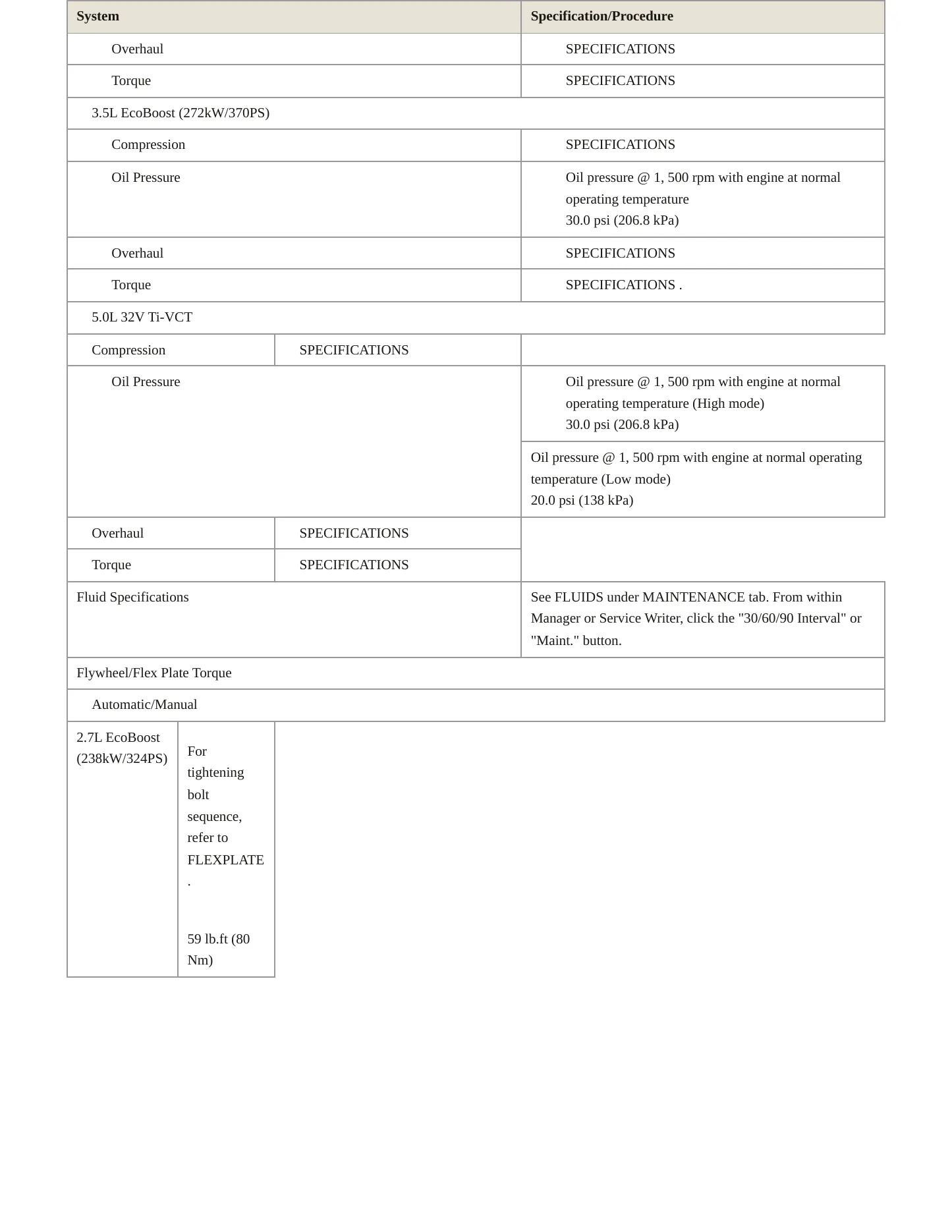 2017 Ford F-150 Service and Repair Manual preview page 4