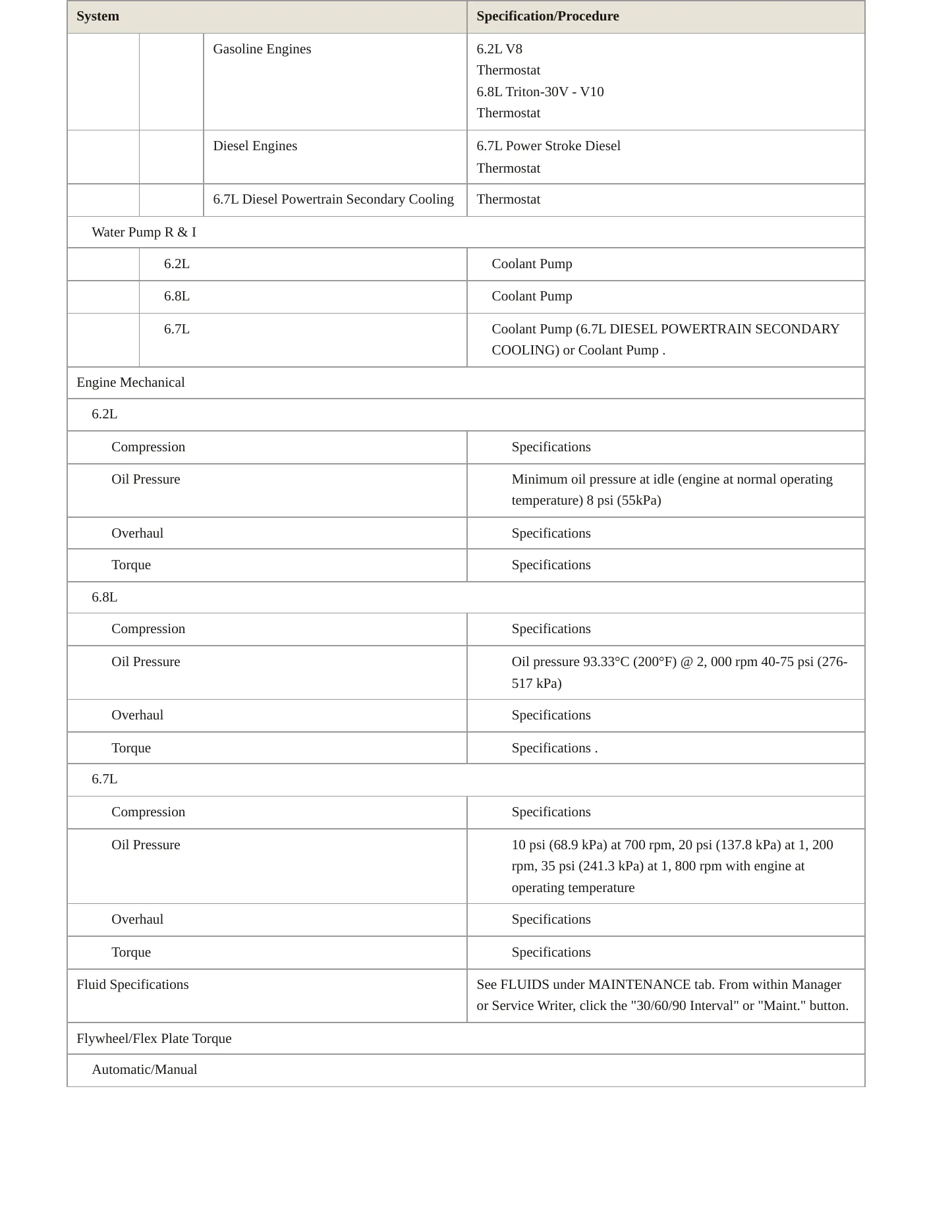 2017 Ford F-550 Super Duty service manual page 3