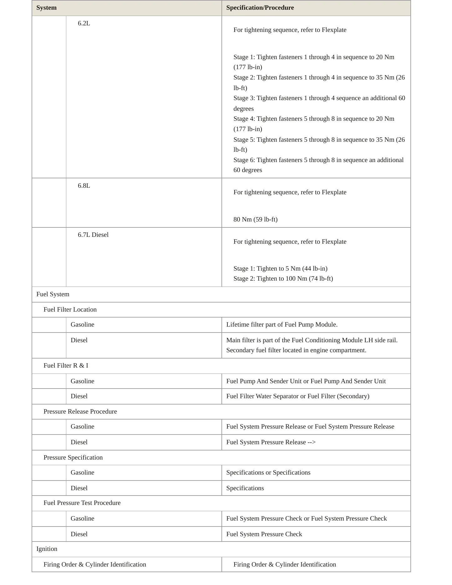 2017 Ford F-550 Super Duty service manual page 4