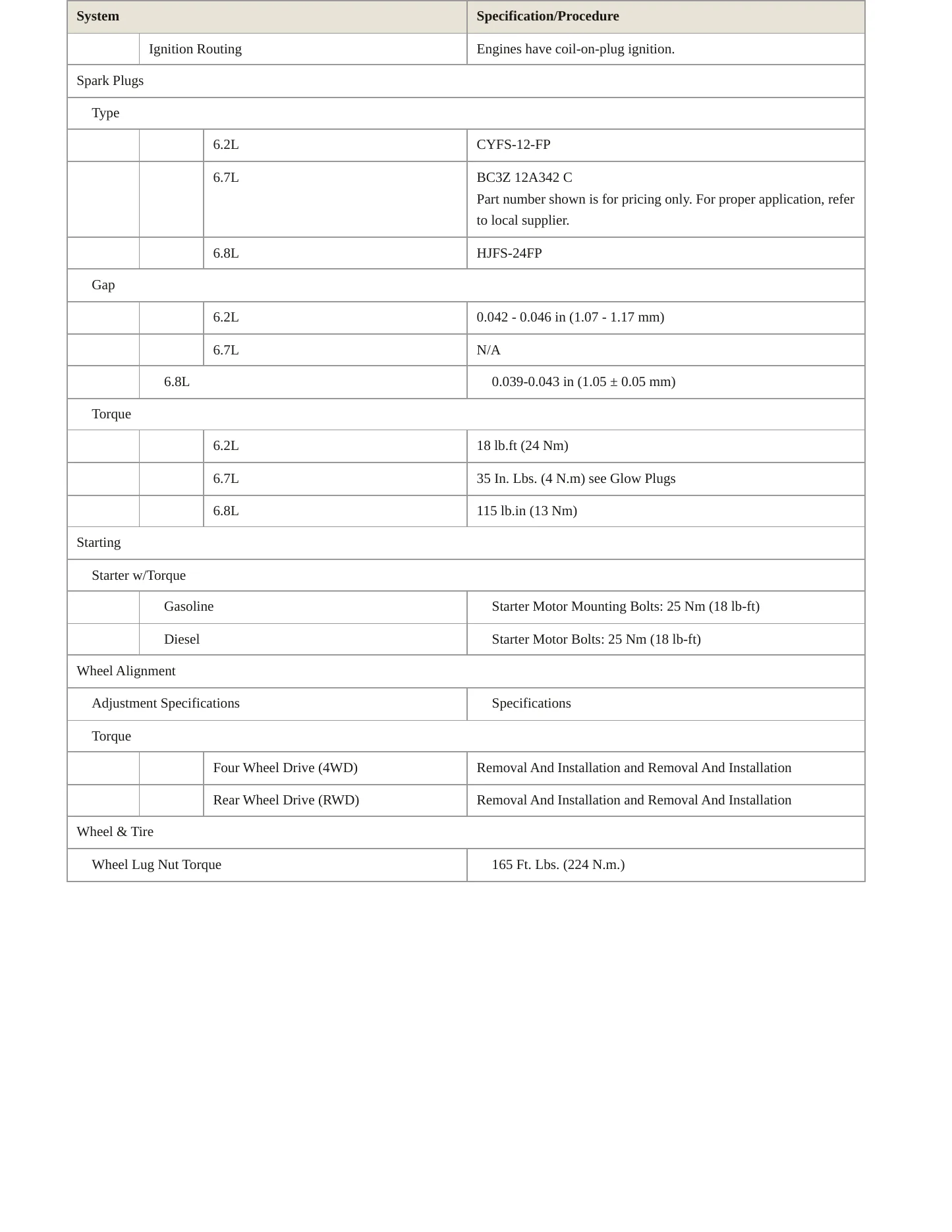 2017 Ford F-550 Super Duty service manual page 5