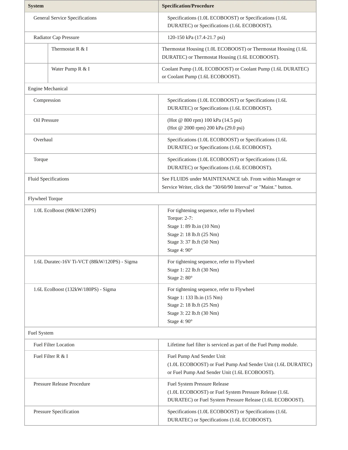2017 Ford Fiesta Service and Repair Manual preview page 3