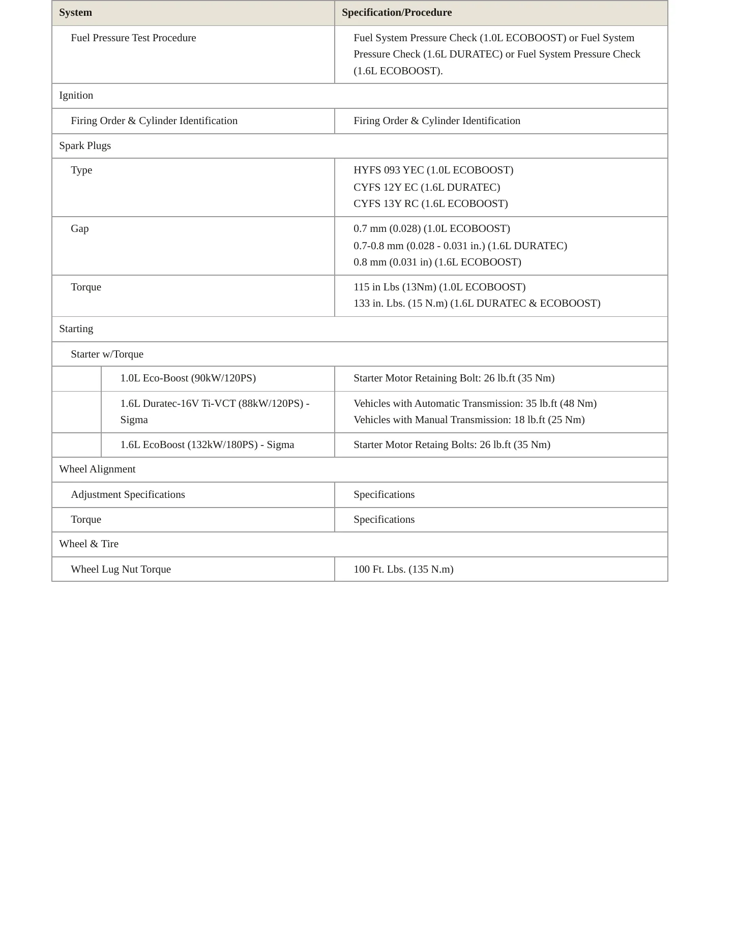 2017 Ford Fiesta Service and Repair Manual preview page 4