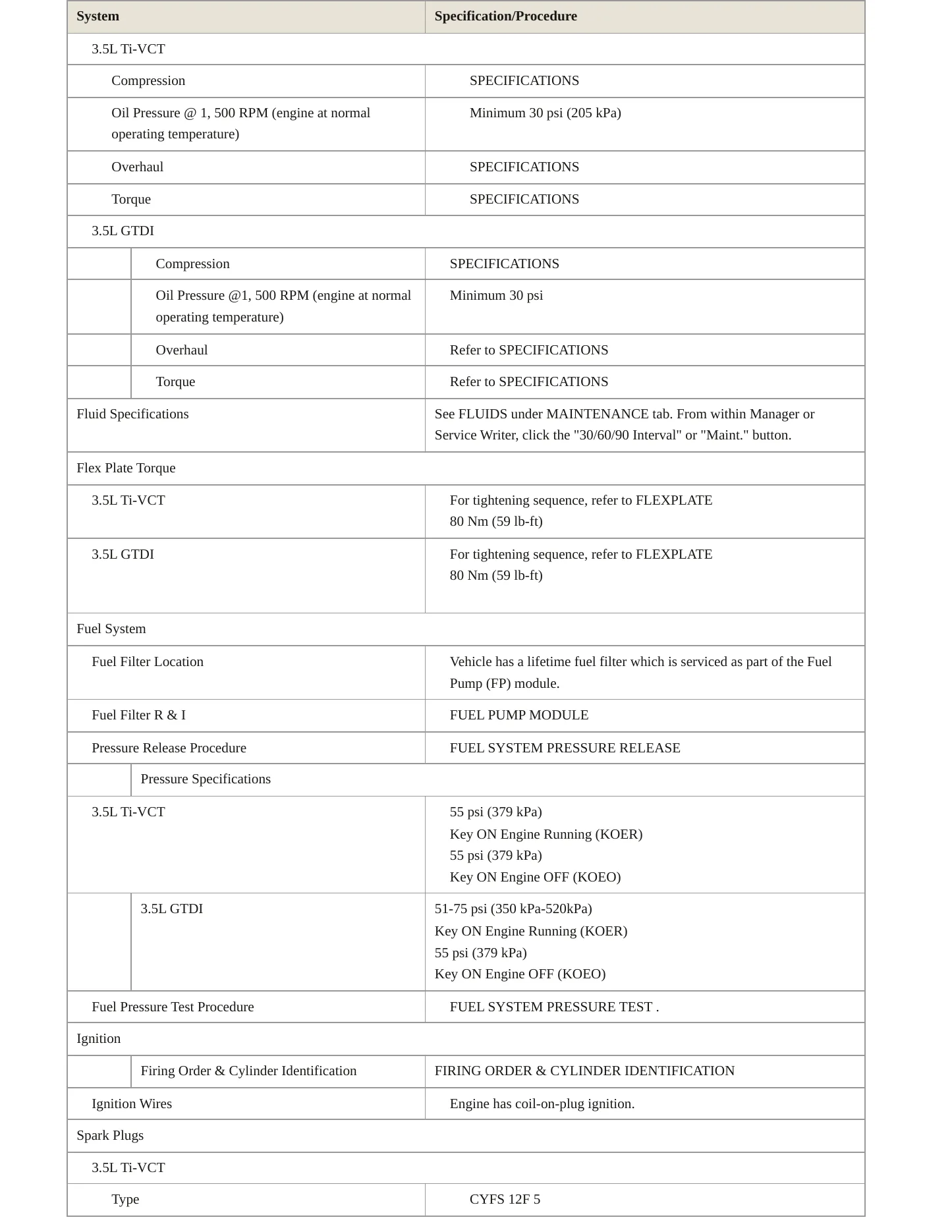 2017 Ford Flex service manual page 3